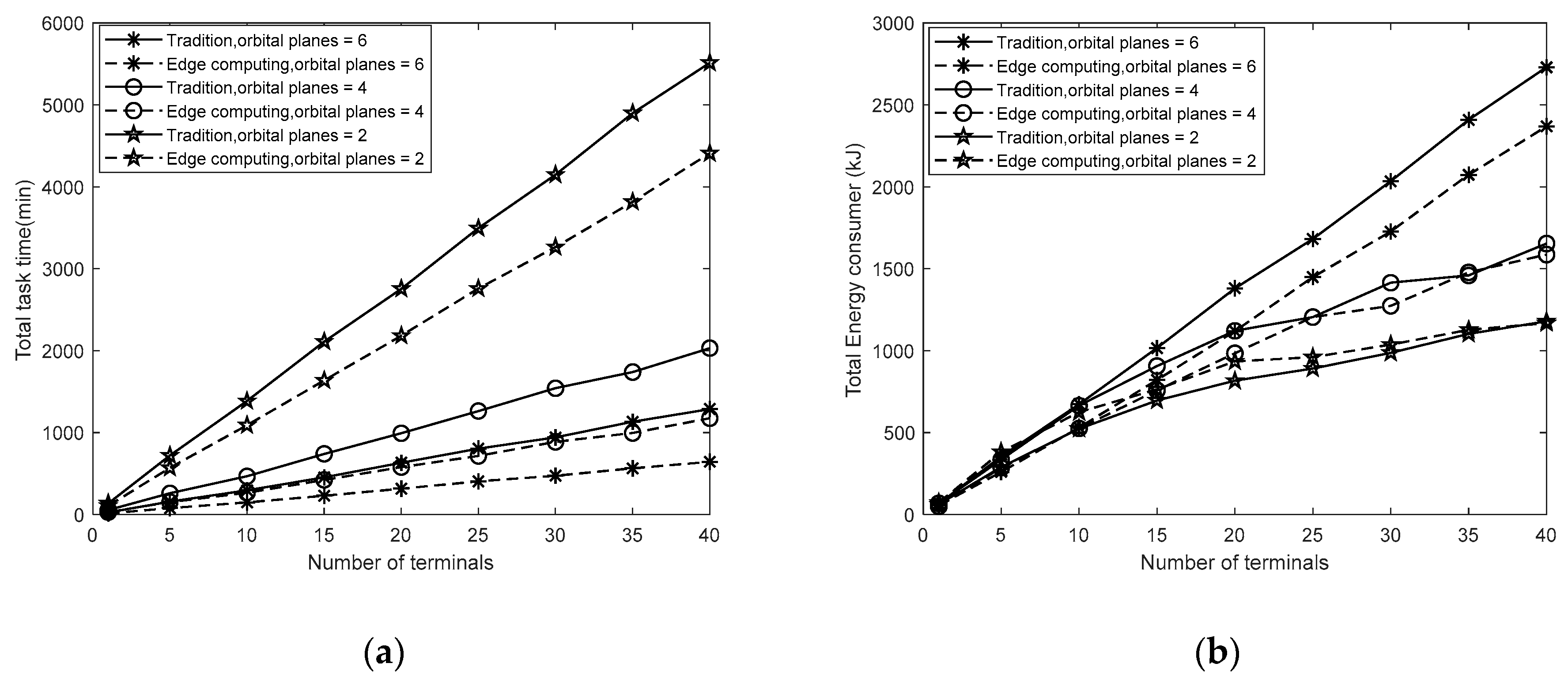 Sensors 19 04375 g006