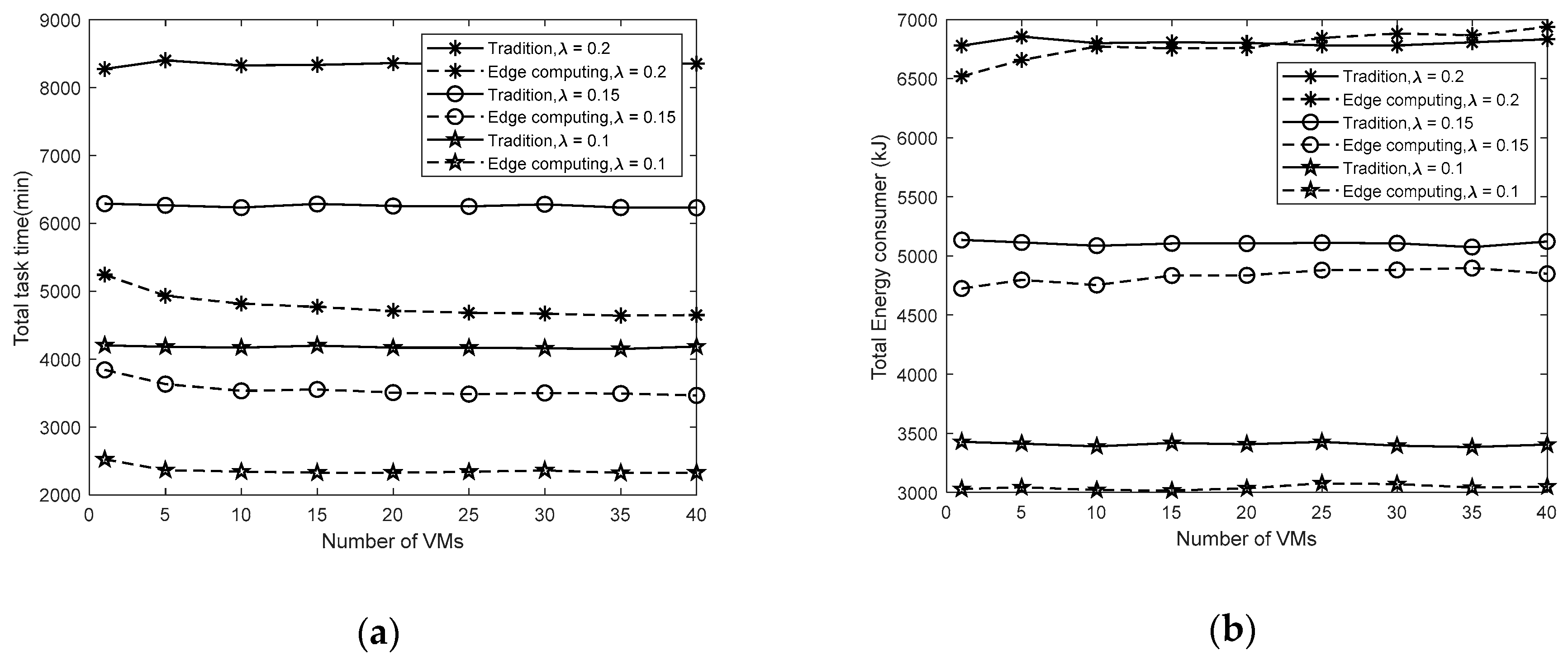 Sensors 19 04375 g007