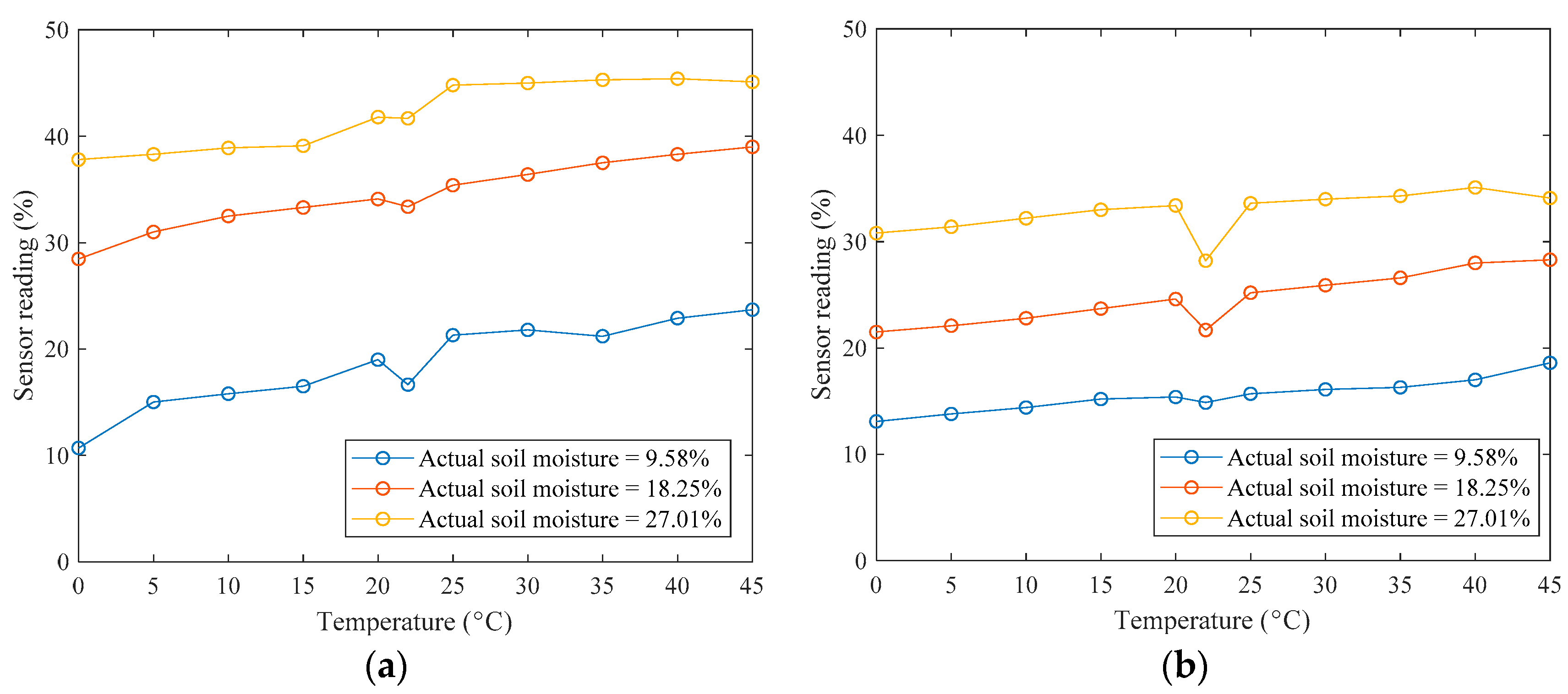 Sensors 19 04381 g001a 550
