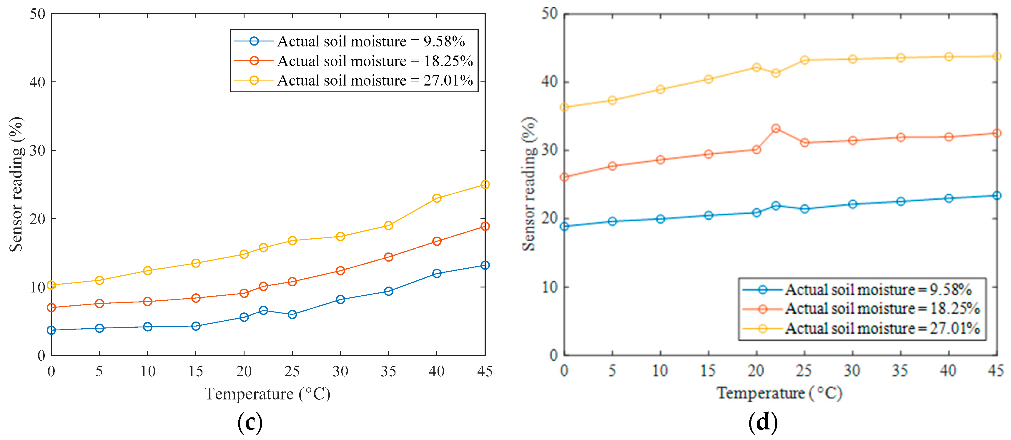 Sensors 19 04381 g001b 550