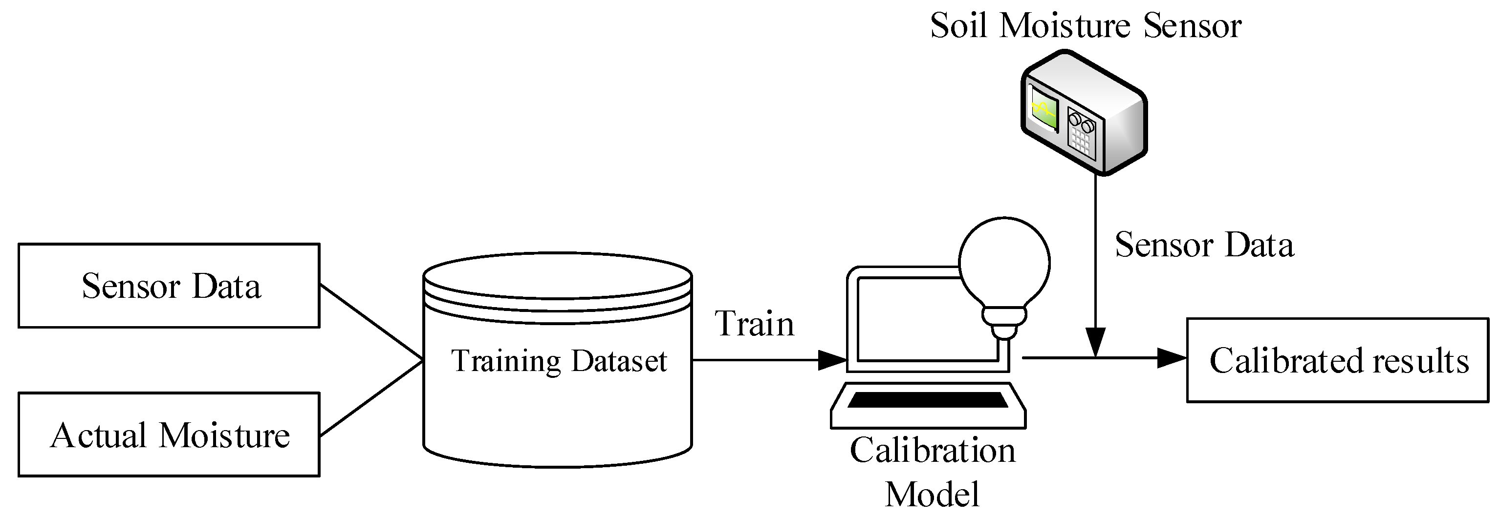 Sensors 19 04381 g002 550
