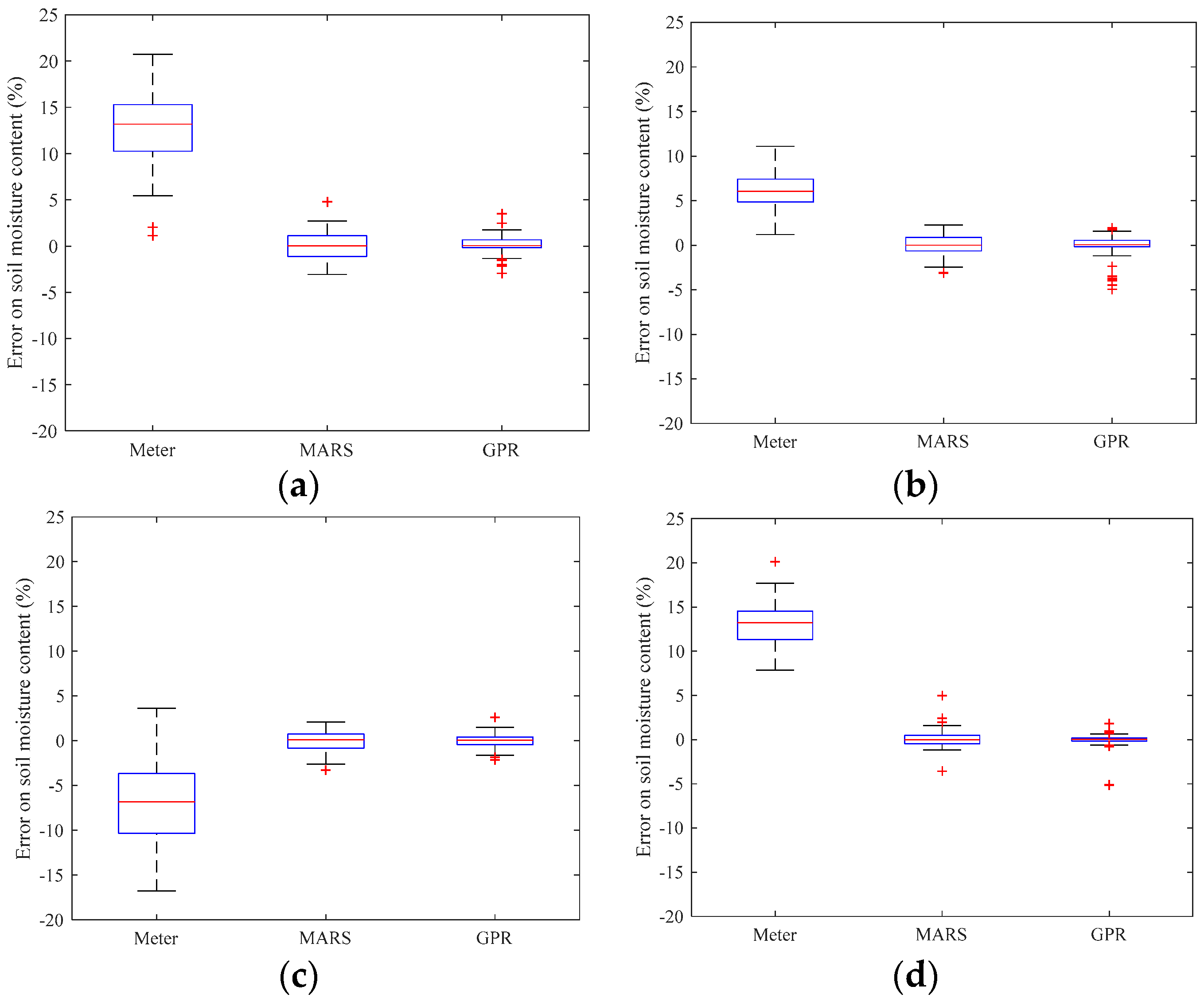 Sensors 19 04381 g003 550