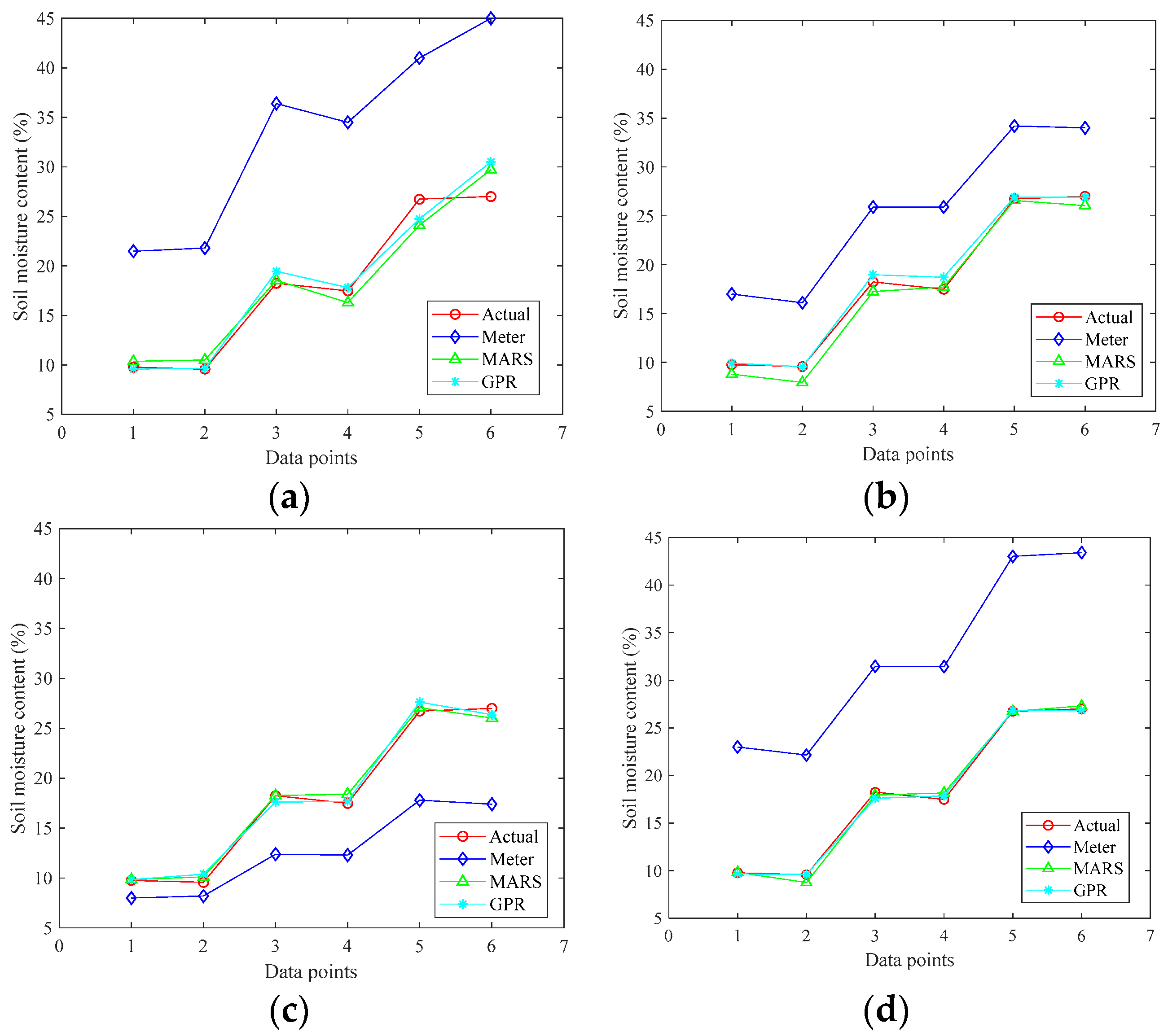 Sensors 19 04381 g004 550