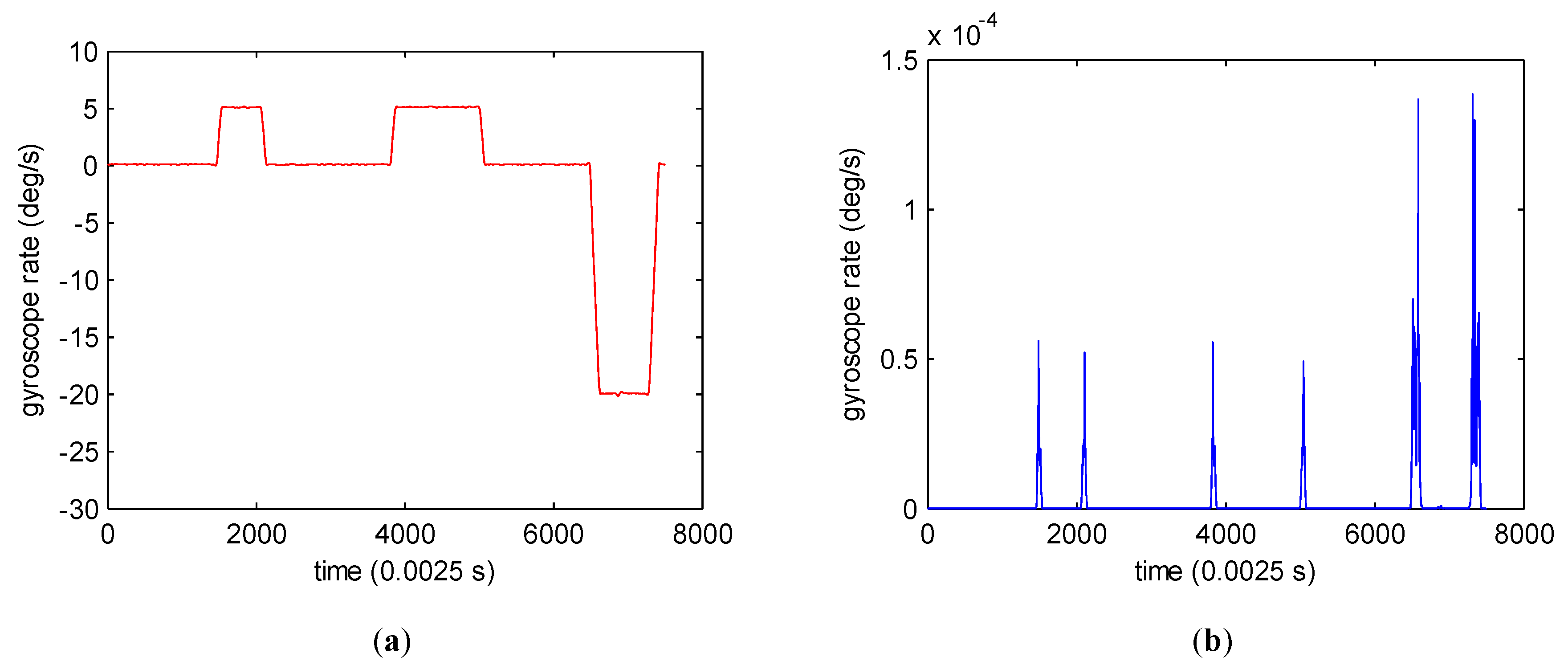 Sensors 19 04382 g002