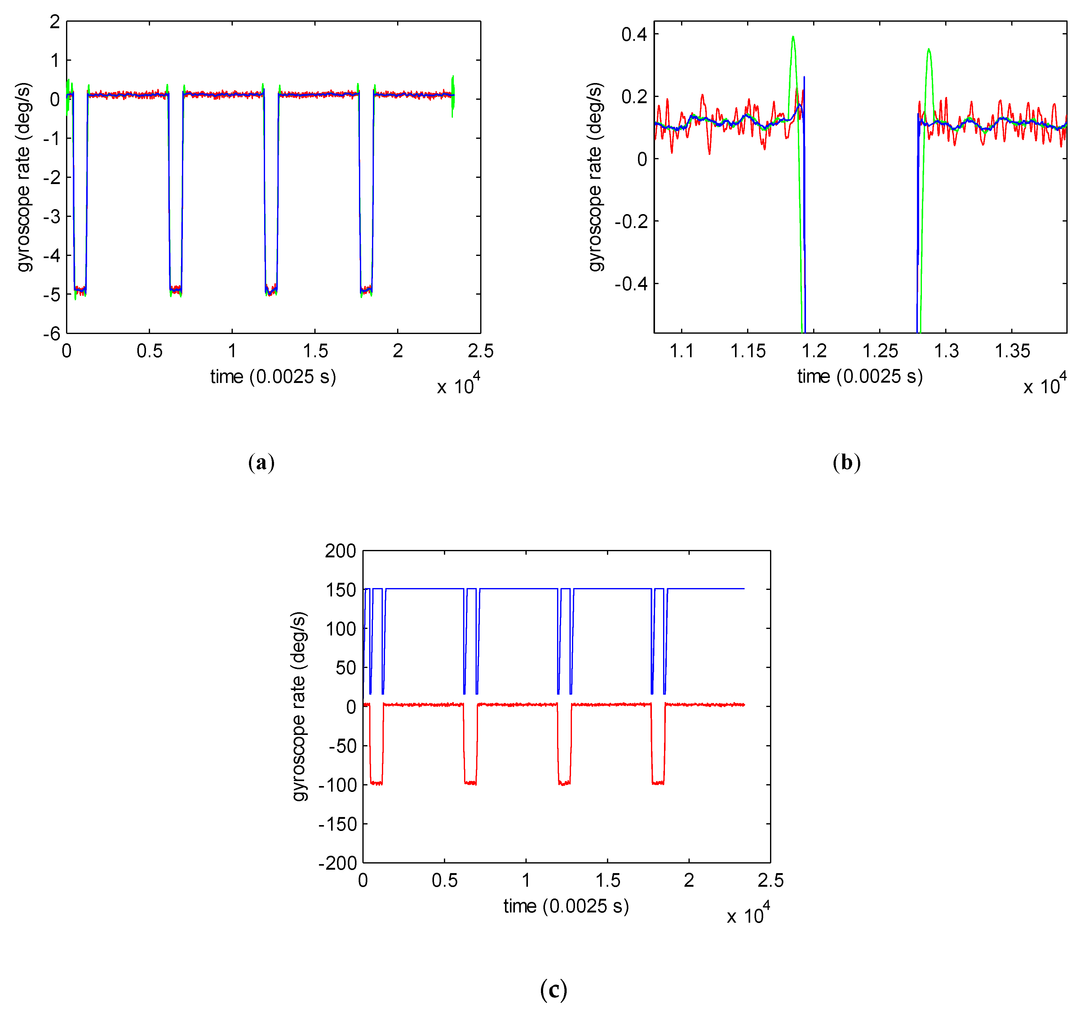 Sensors 19 04382 g003