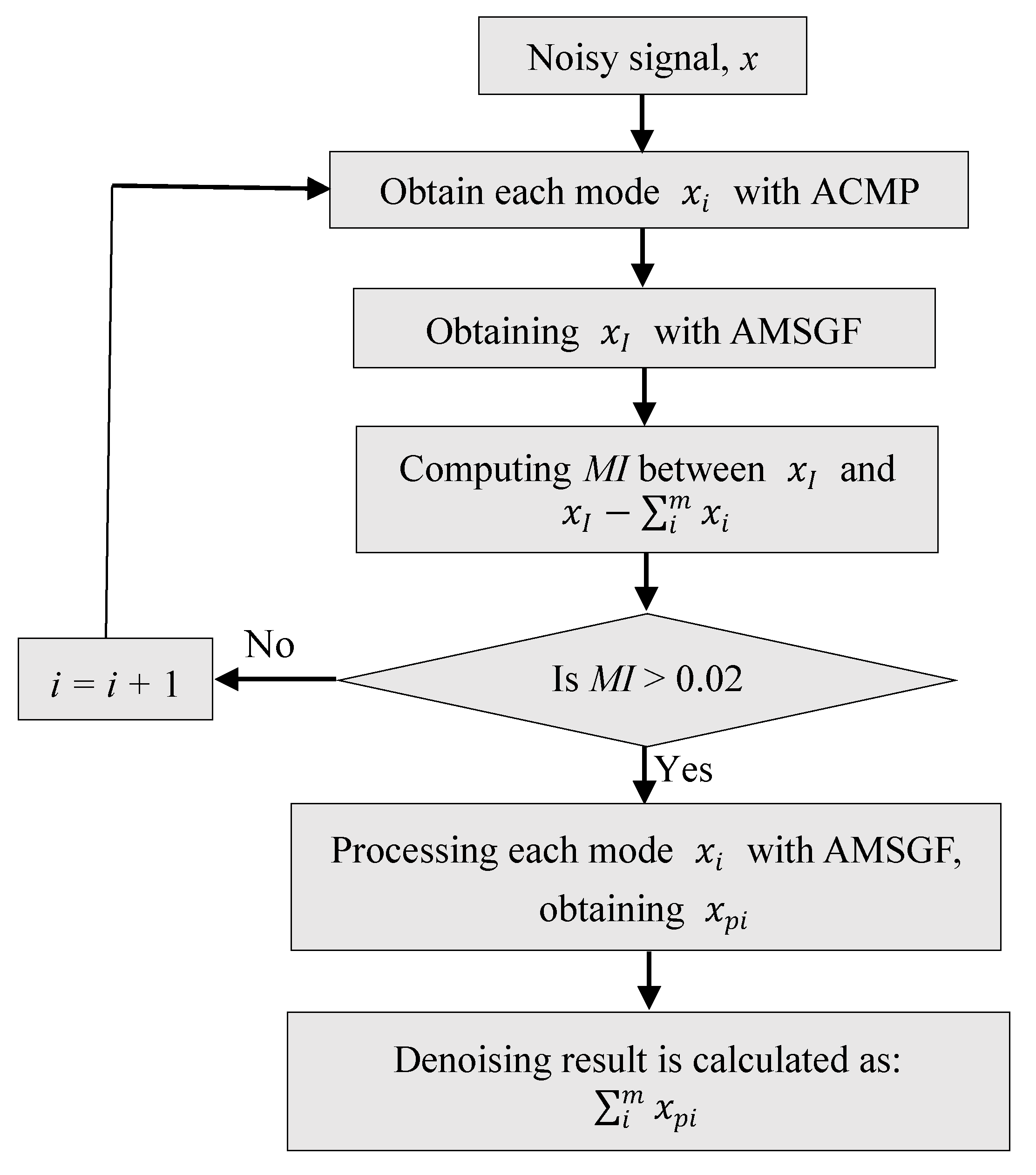 Sensors 19 04382 g004