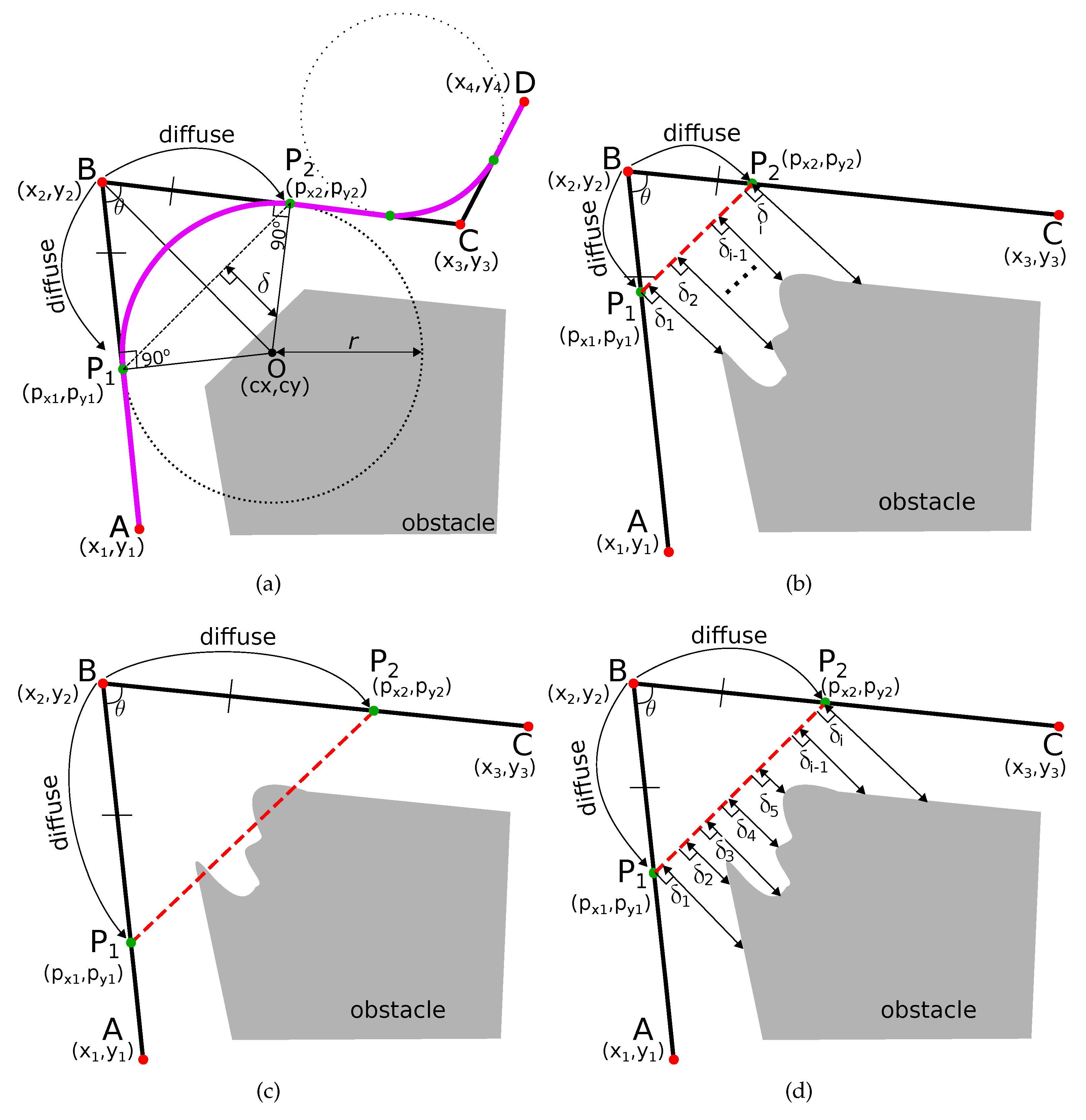 Sensors 19 04384 g001