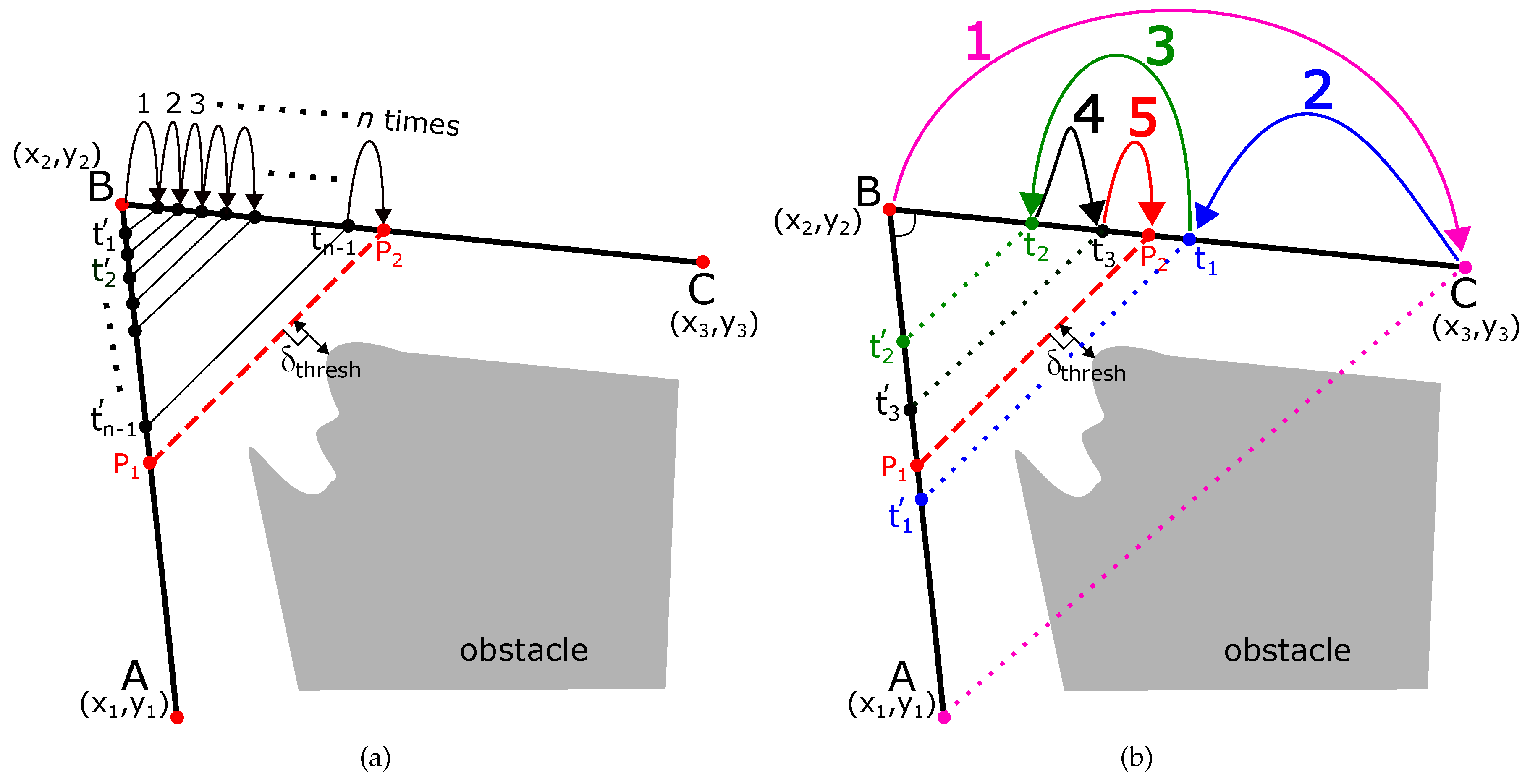 Sensors 19 04384 g003