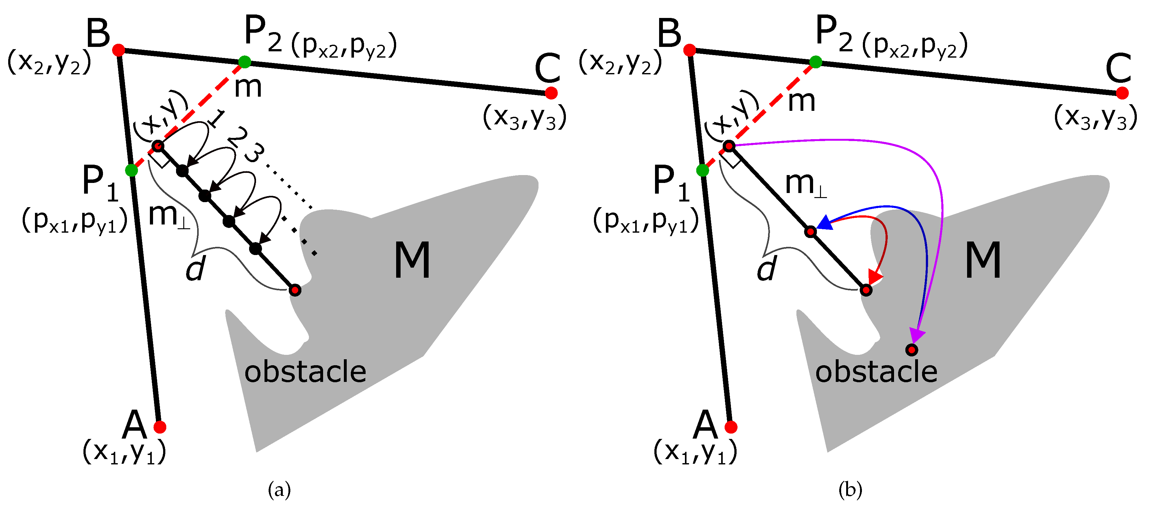 Sensors 19 04384 g004