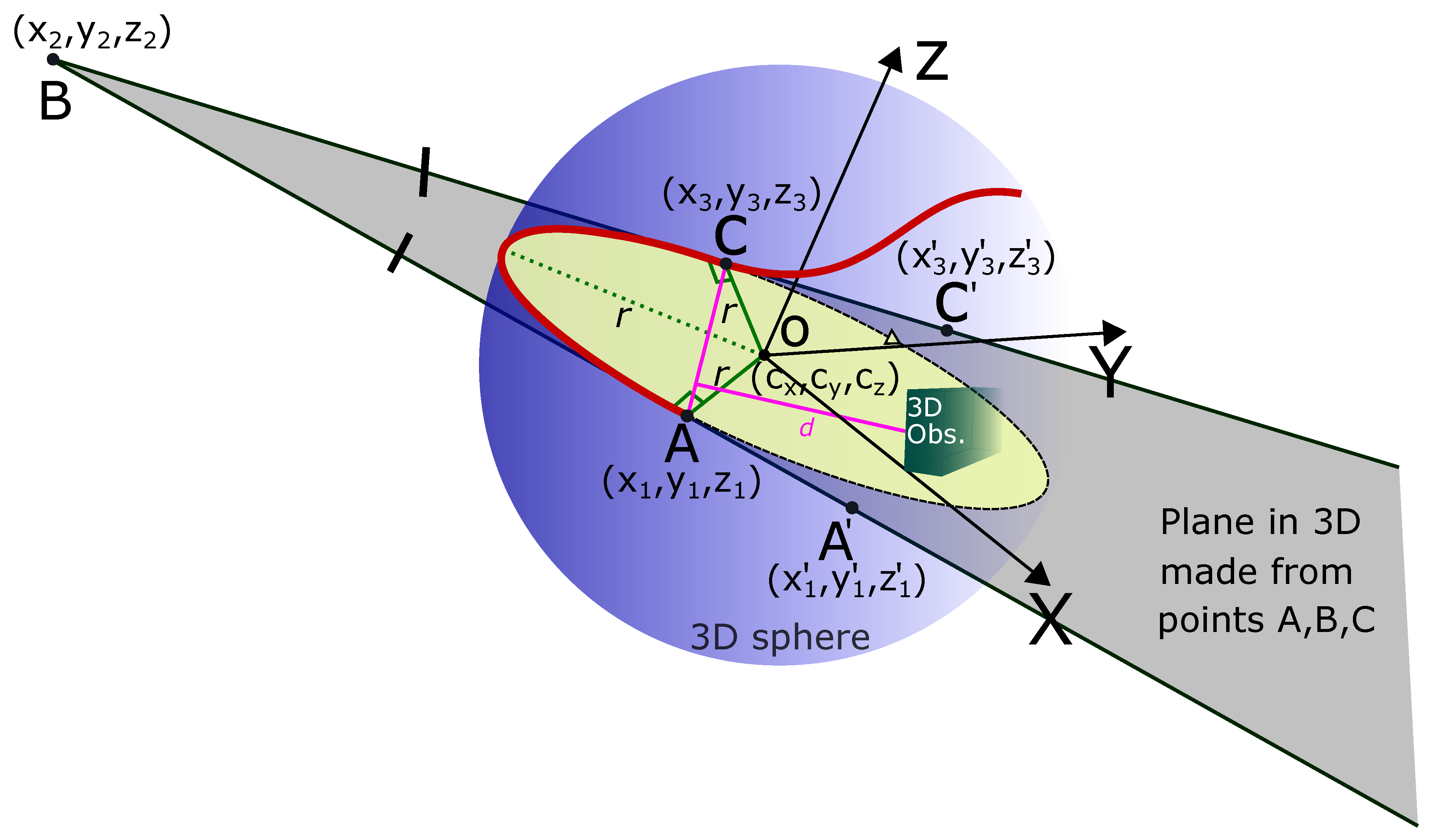 Sensors 19 04384 g006
