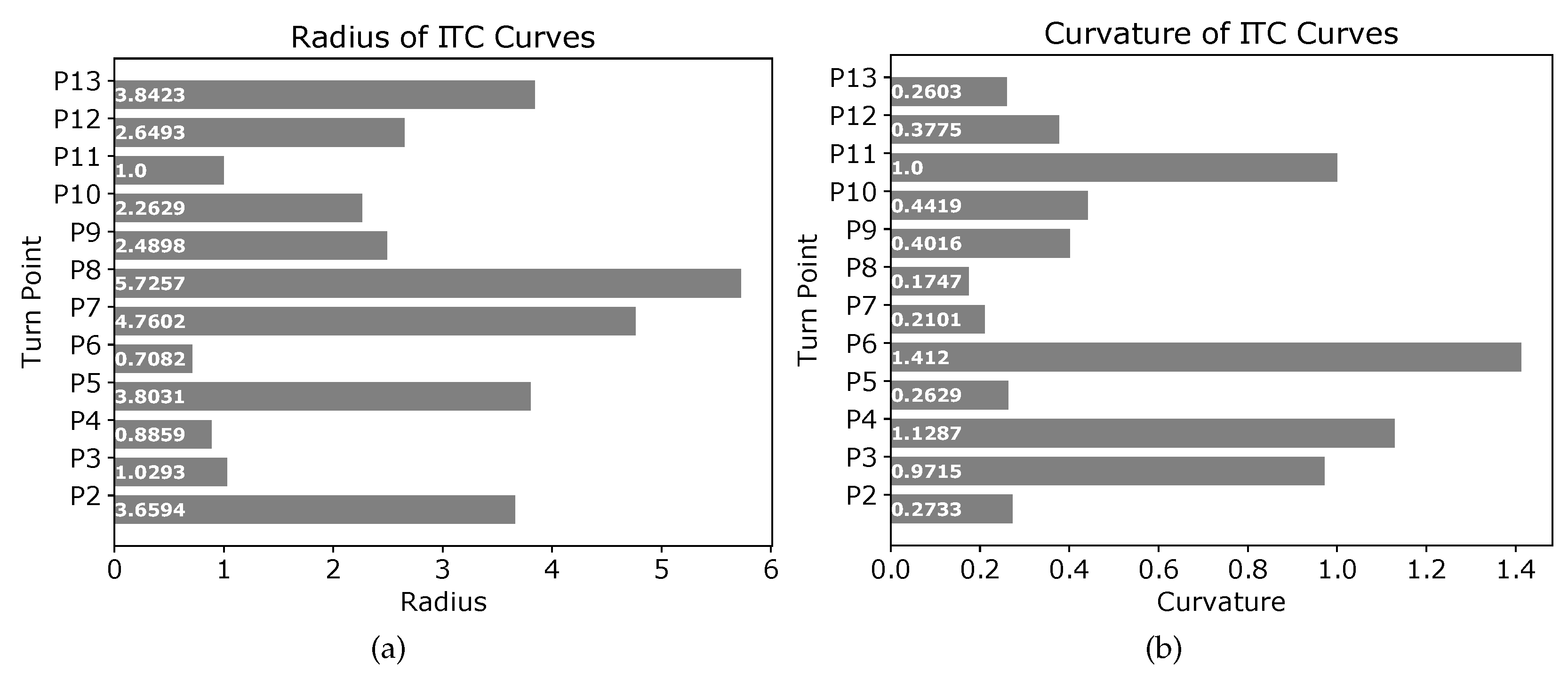 Sensors 19 04384 g009