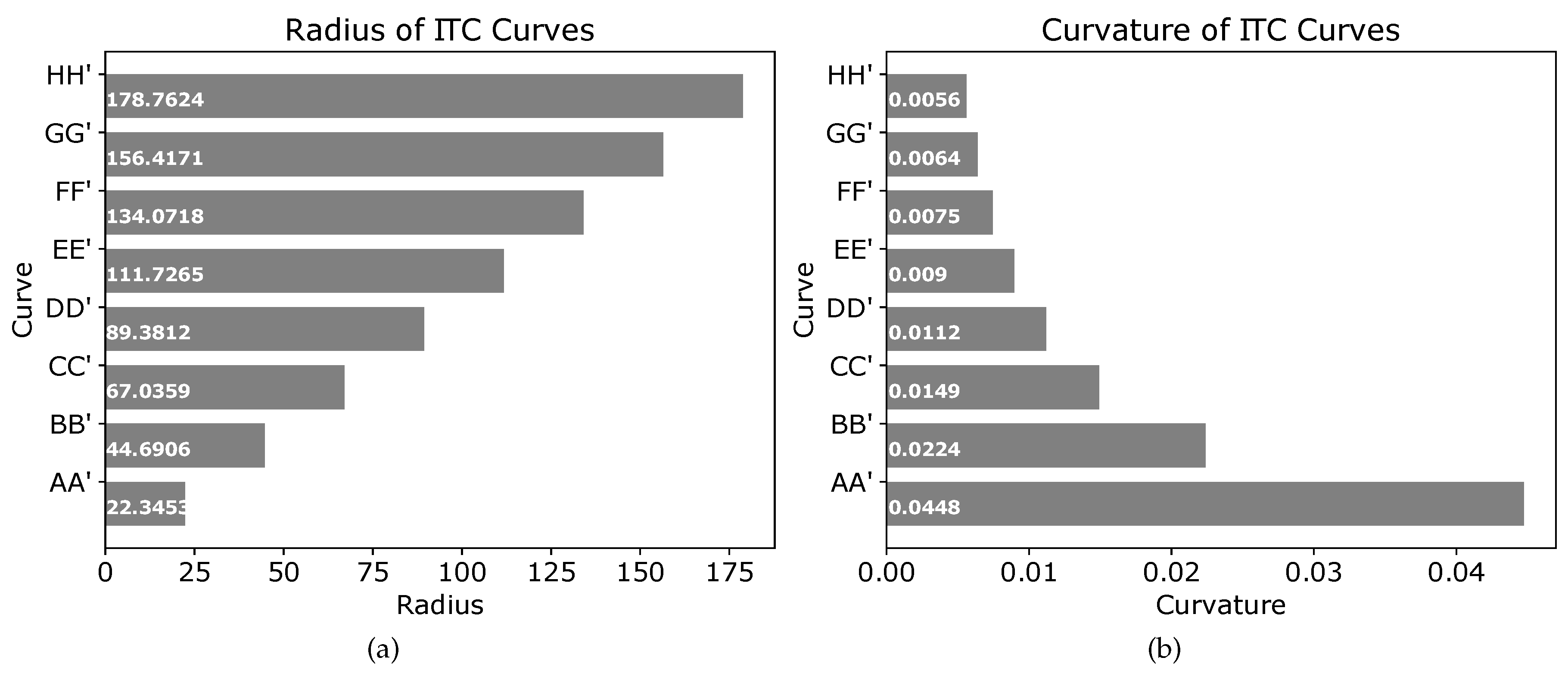 Sensors 19 04384 g014