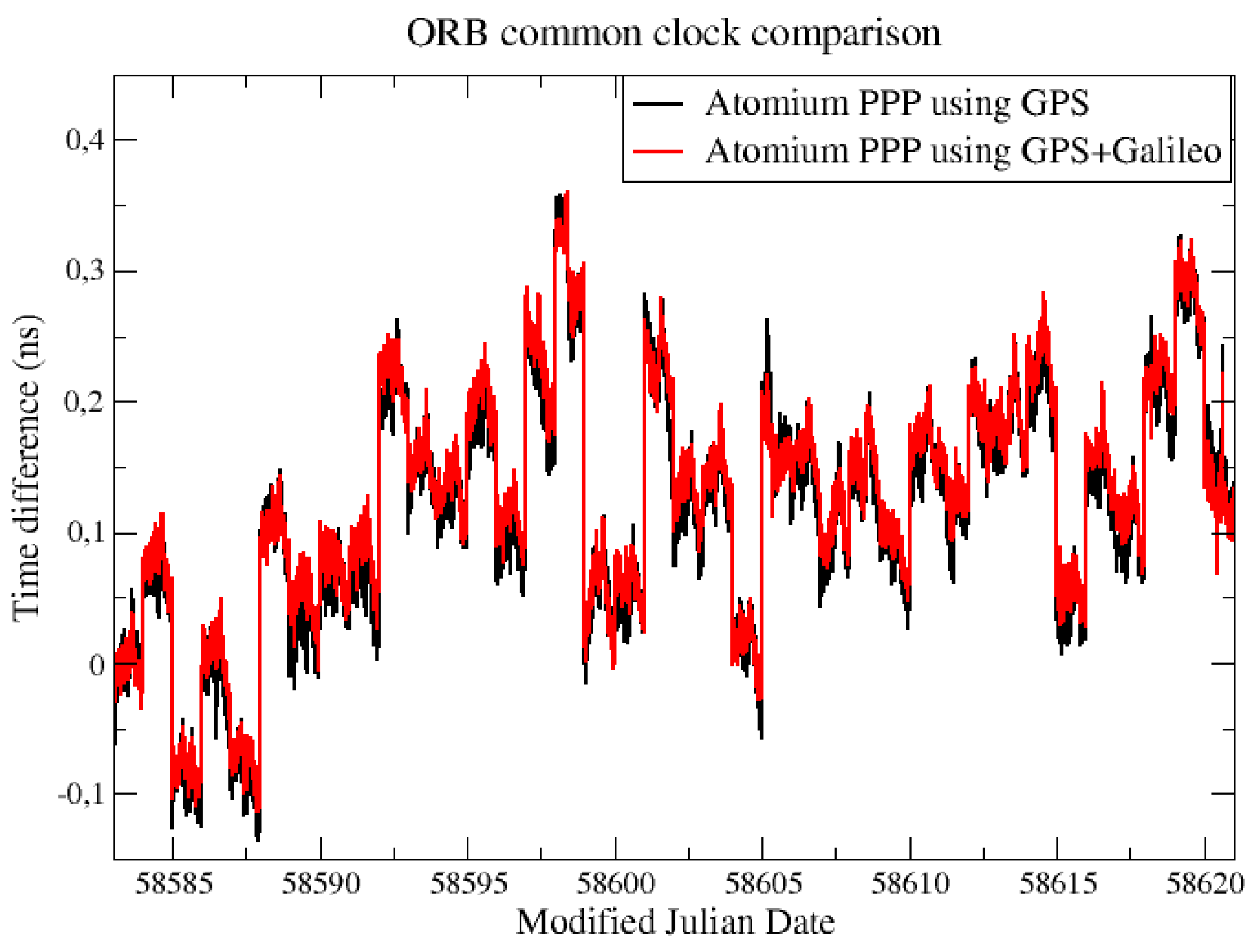 Sensors 19 04389 g001 550