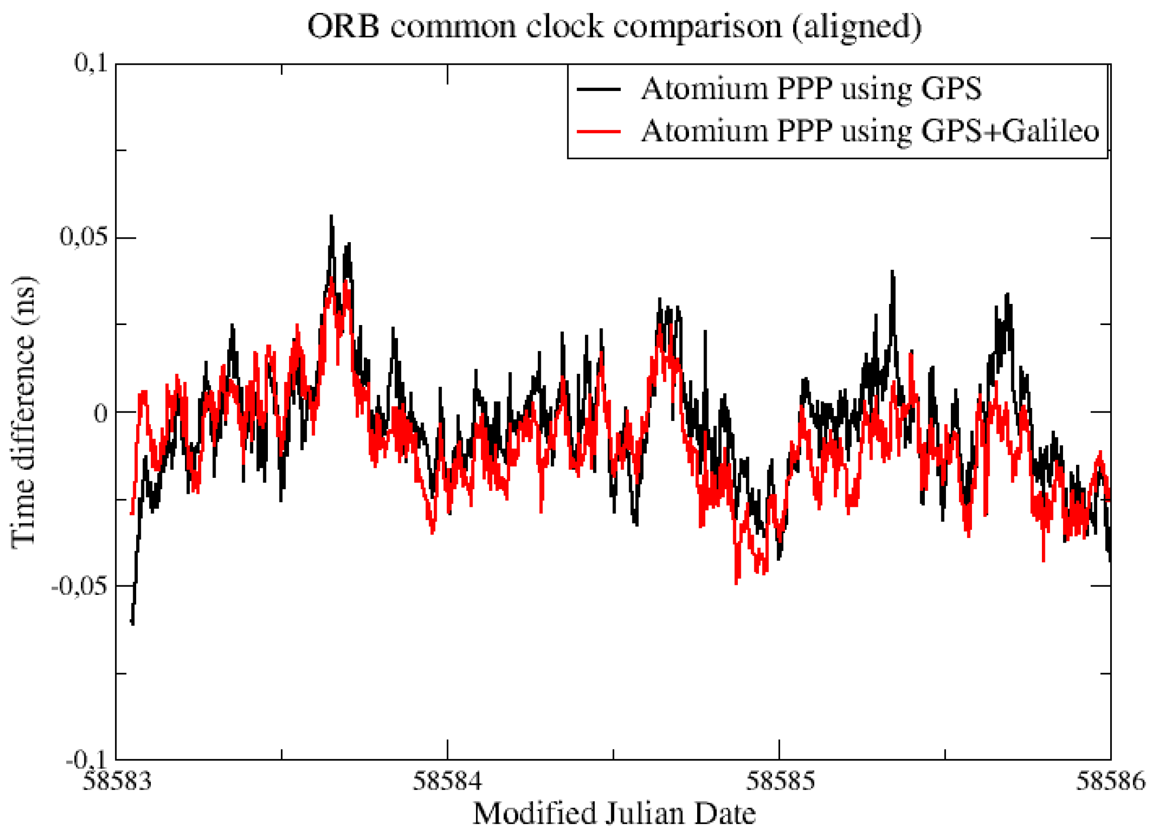 Sensors 19 04389 g002 550