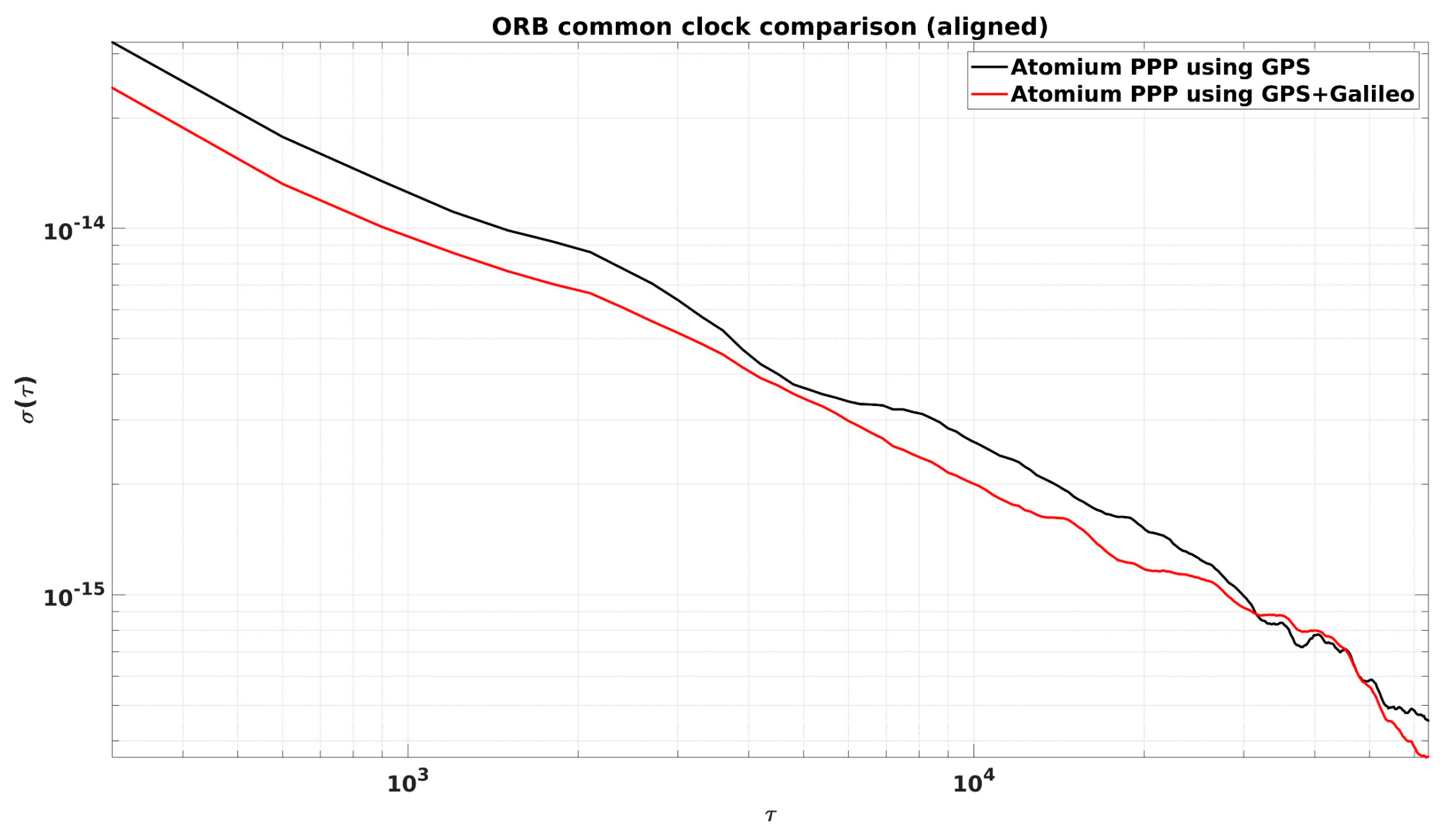 Sensors 19 04389 g003 550