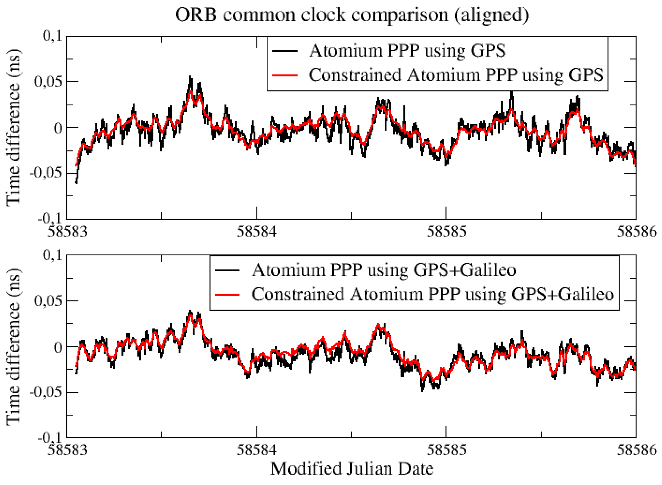 Sensors 19 04389 g006 550