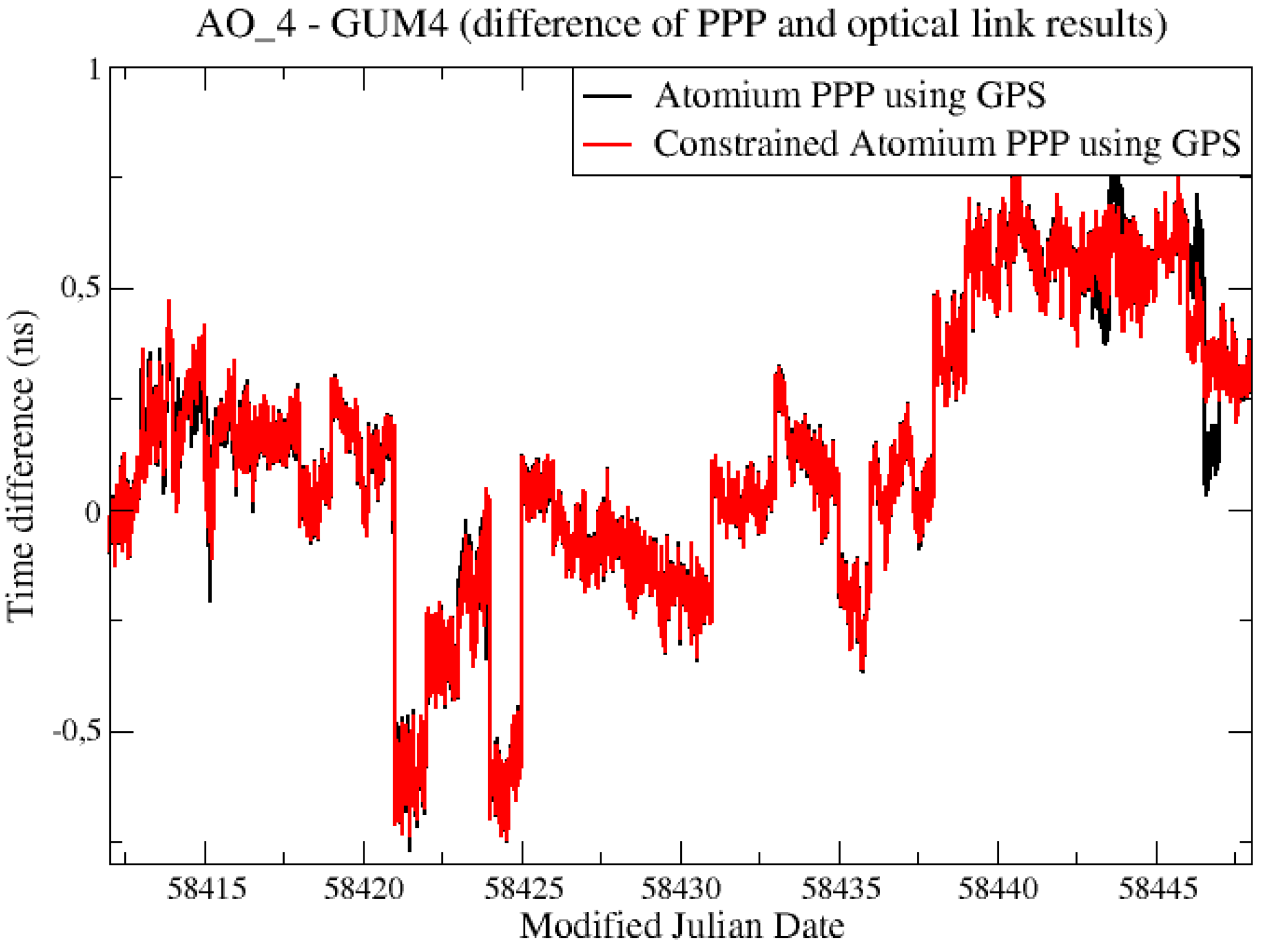 Sensors 19 04389 g009 550
