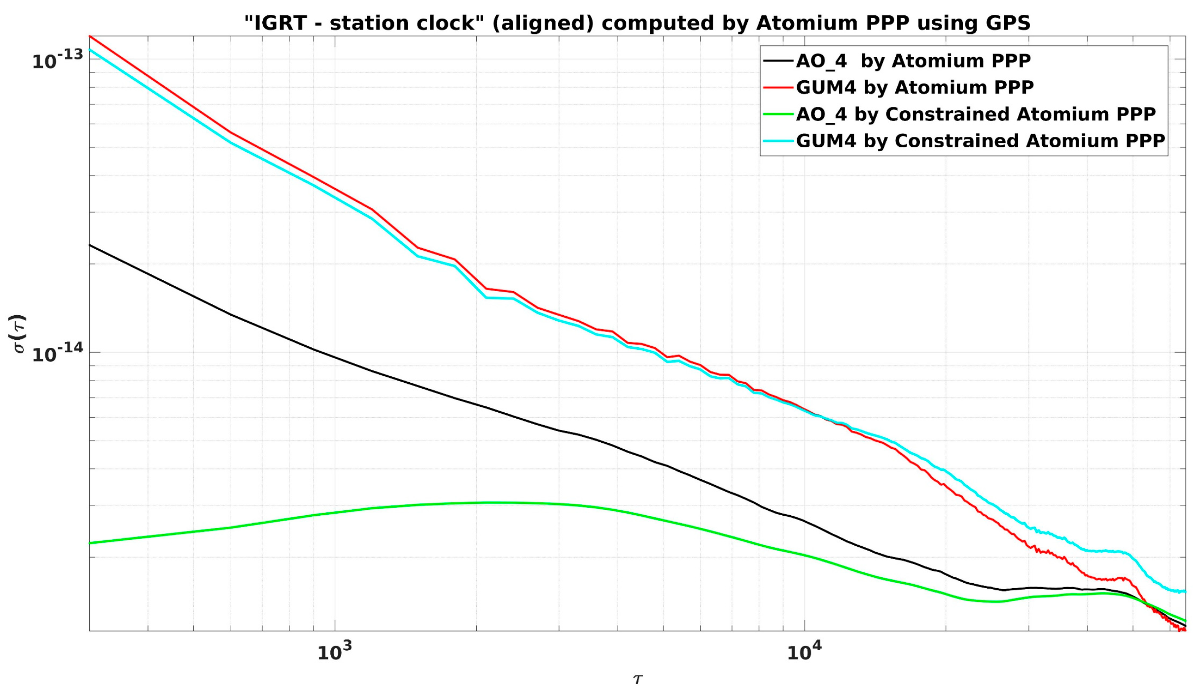 Sensors 19 04389 g010 550