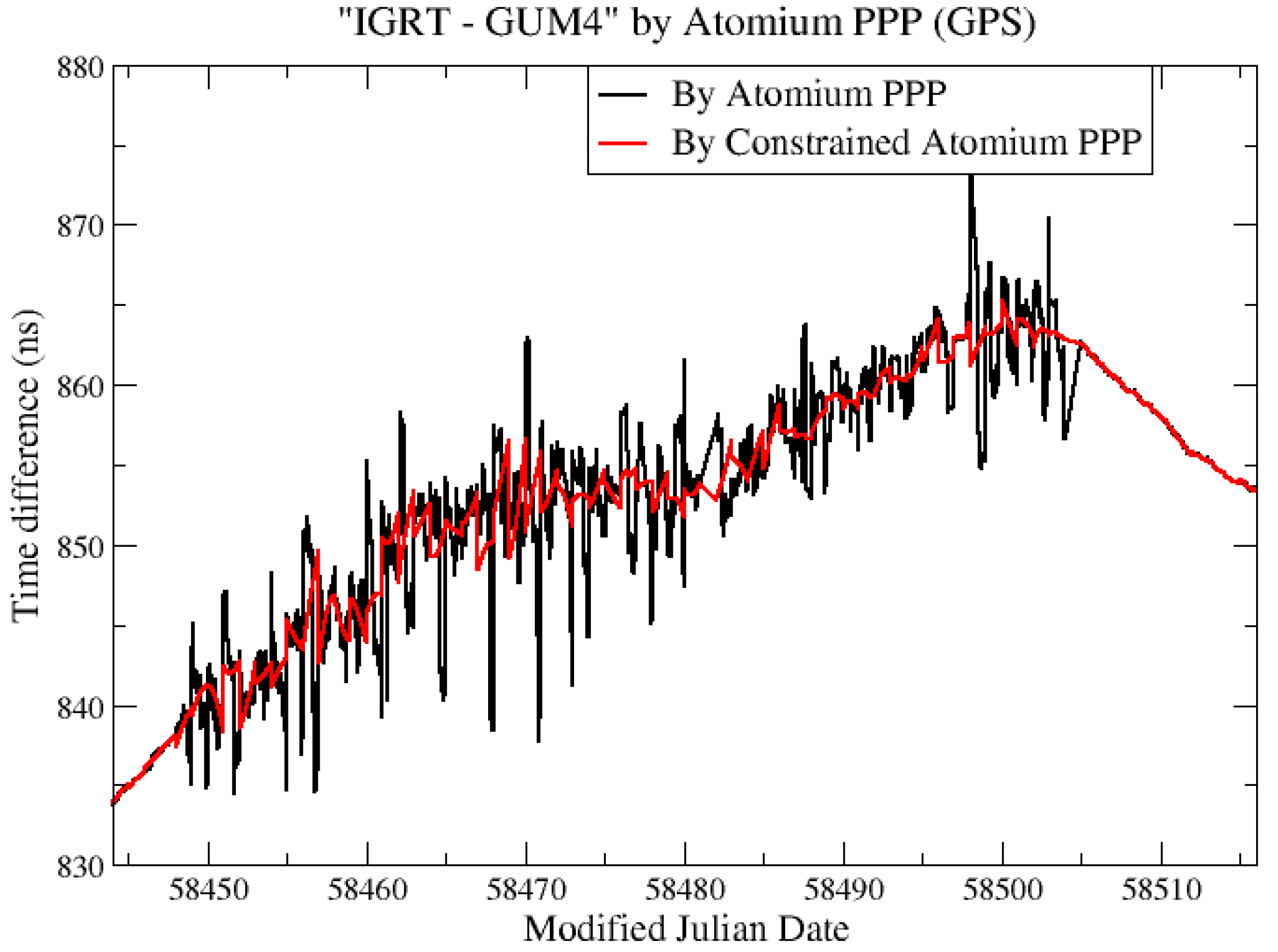 Sensors 19 04389 g012 550