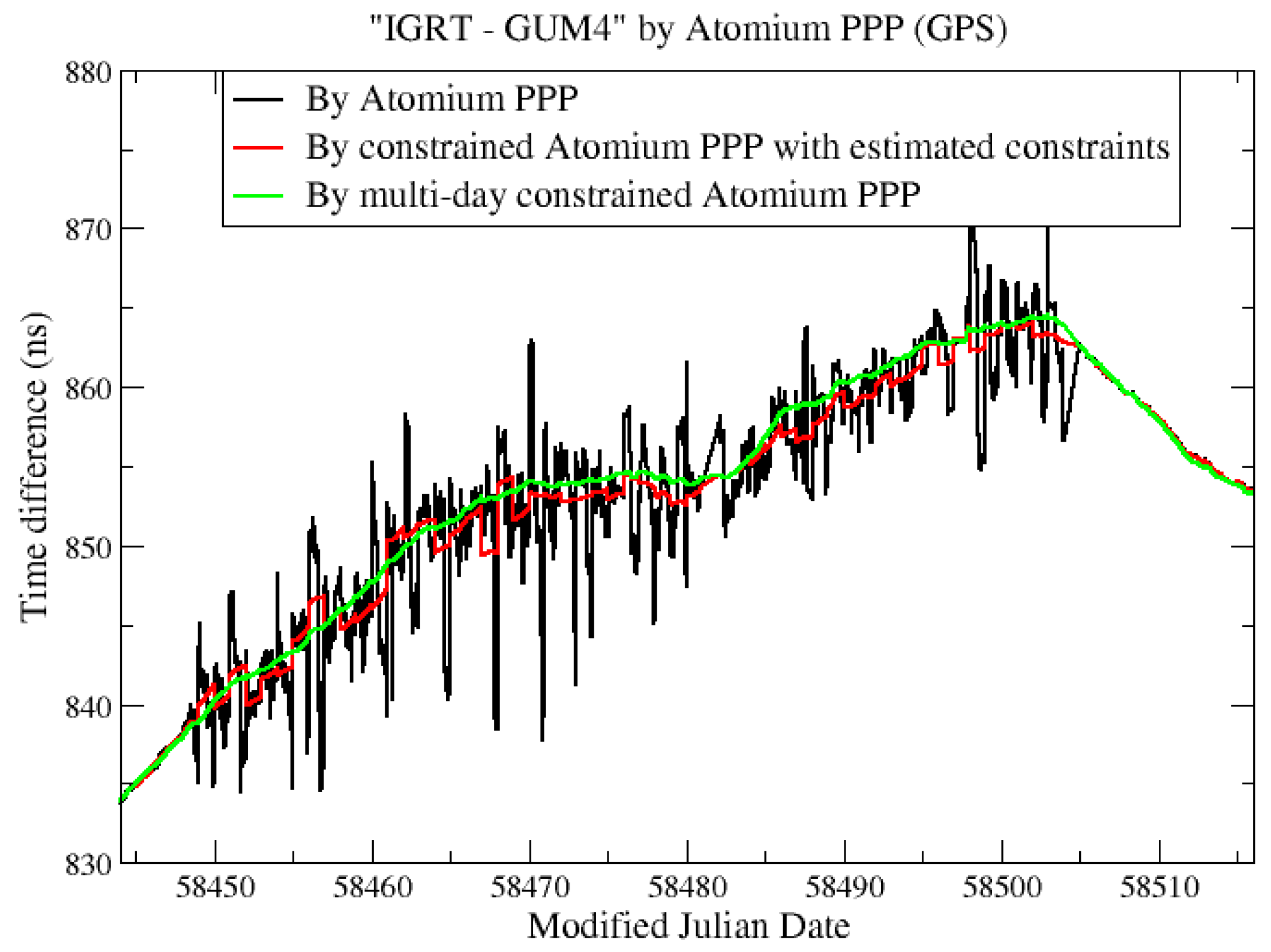 Sensors 19 04389 g013 550