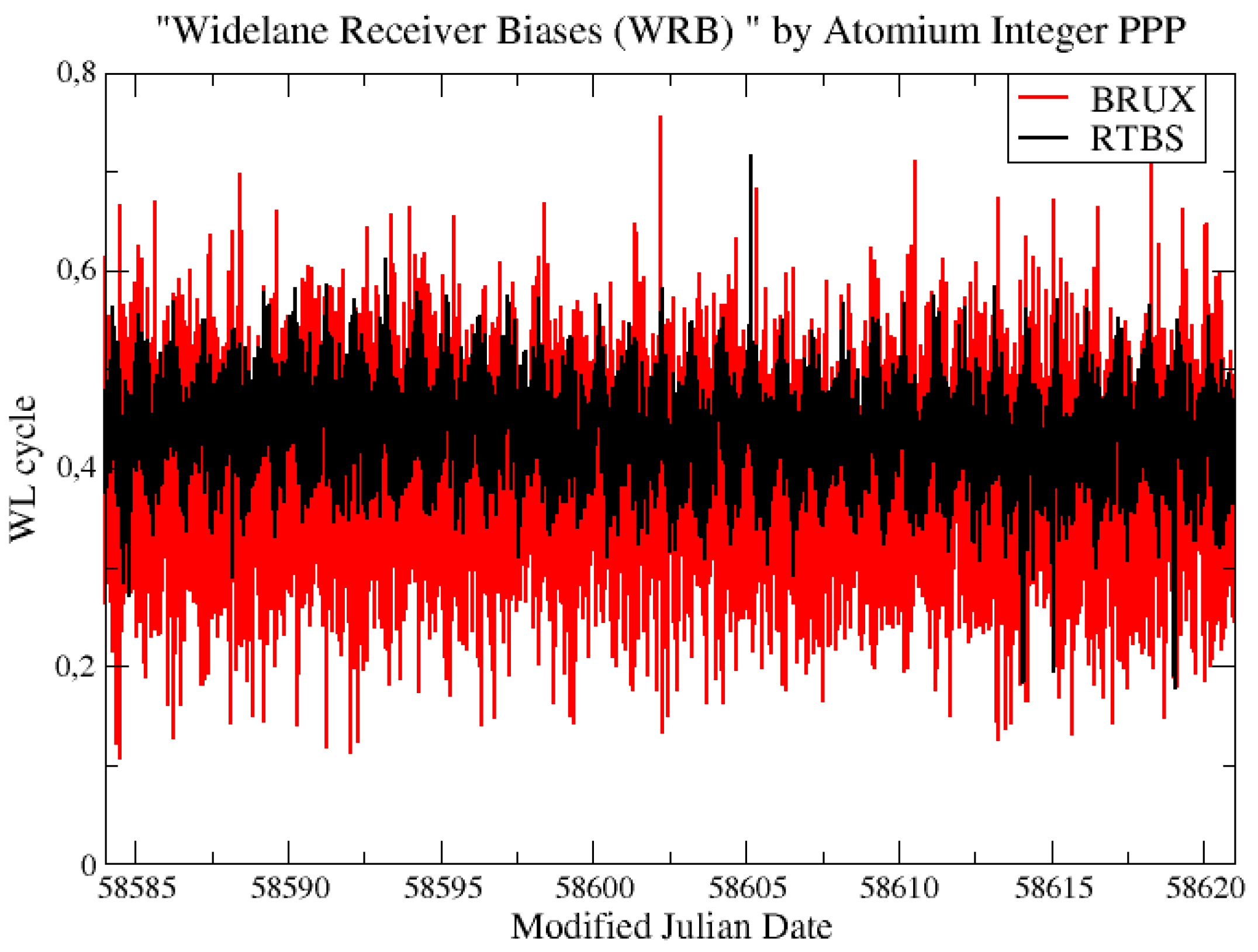 Sensors 19 04389 g014 550