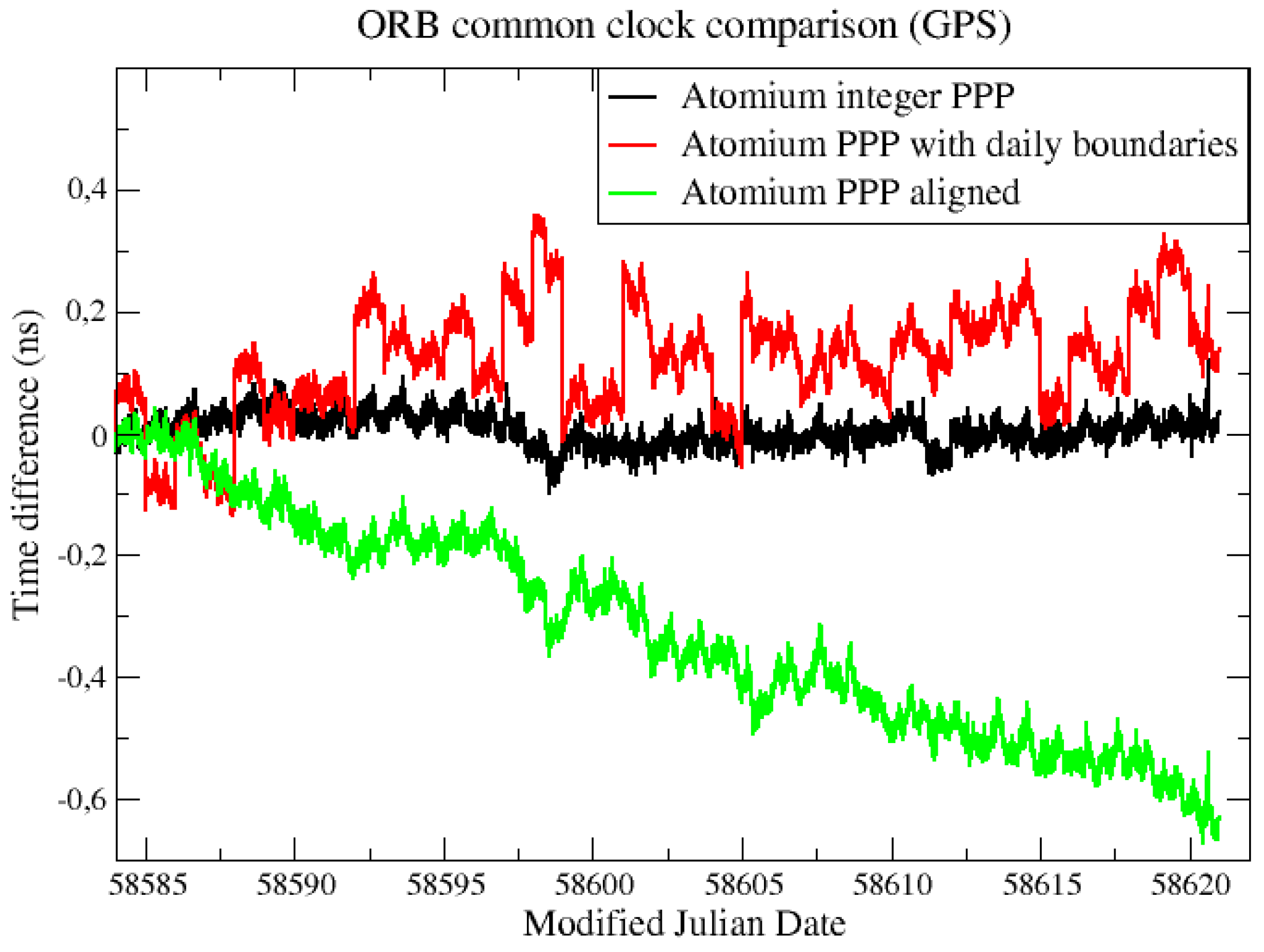 Sensors 19 04389 g016 550