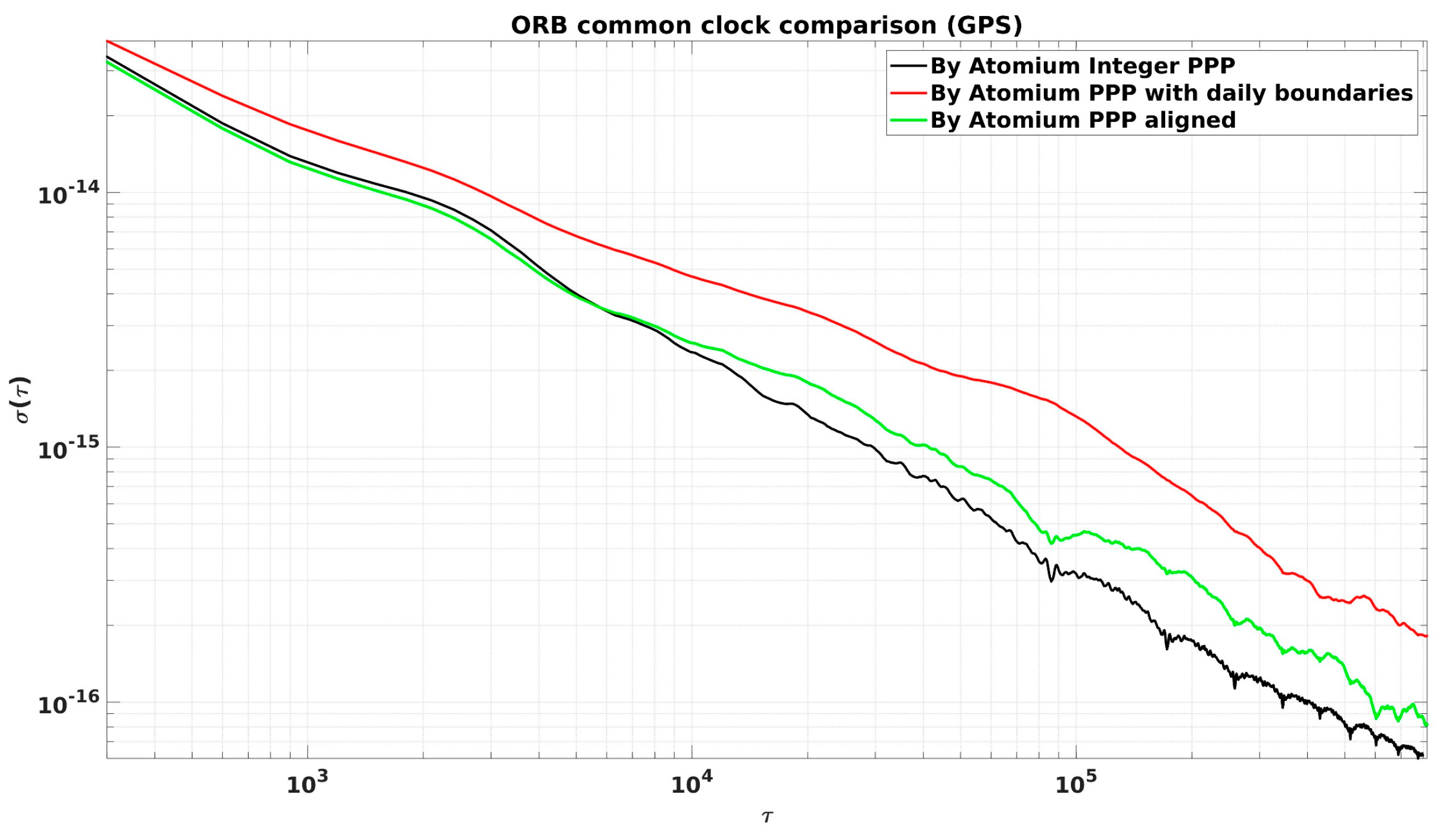 Sensors 19 04389 g017 550
