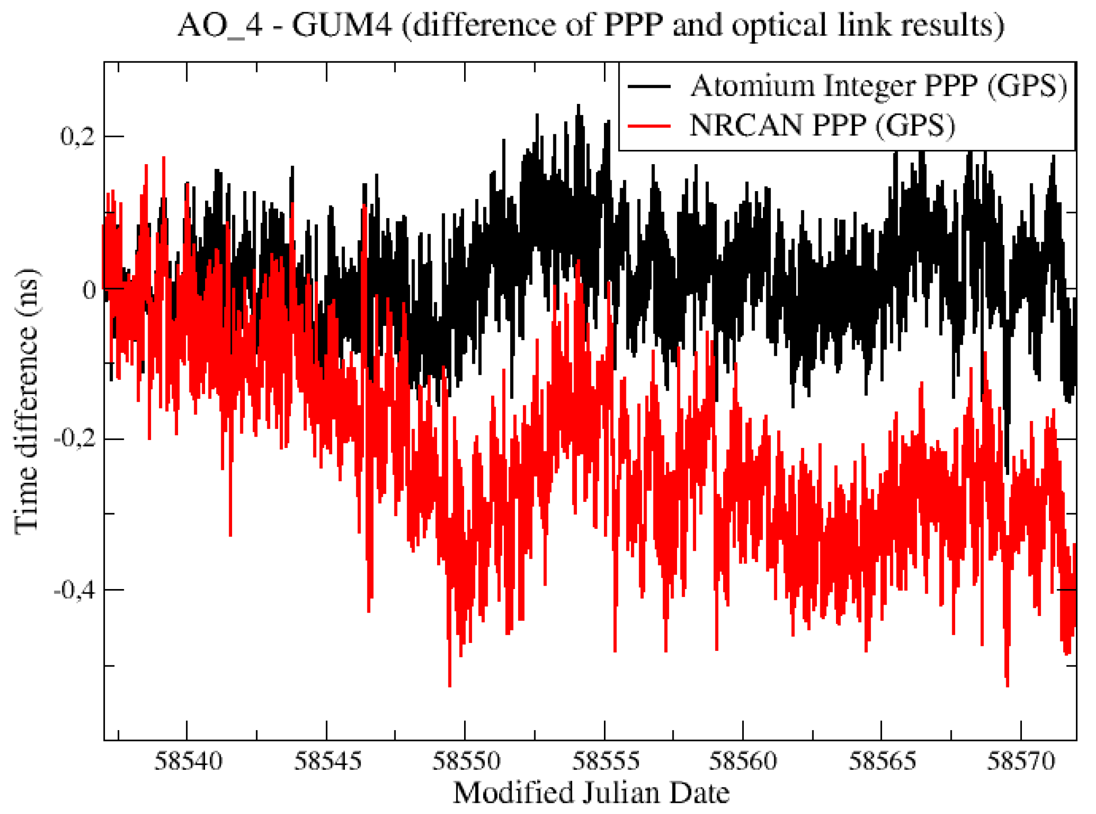 Sensors 19 04389 g018 550