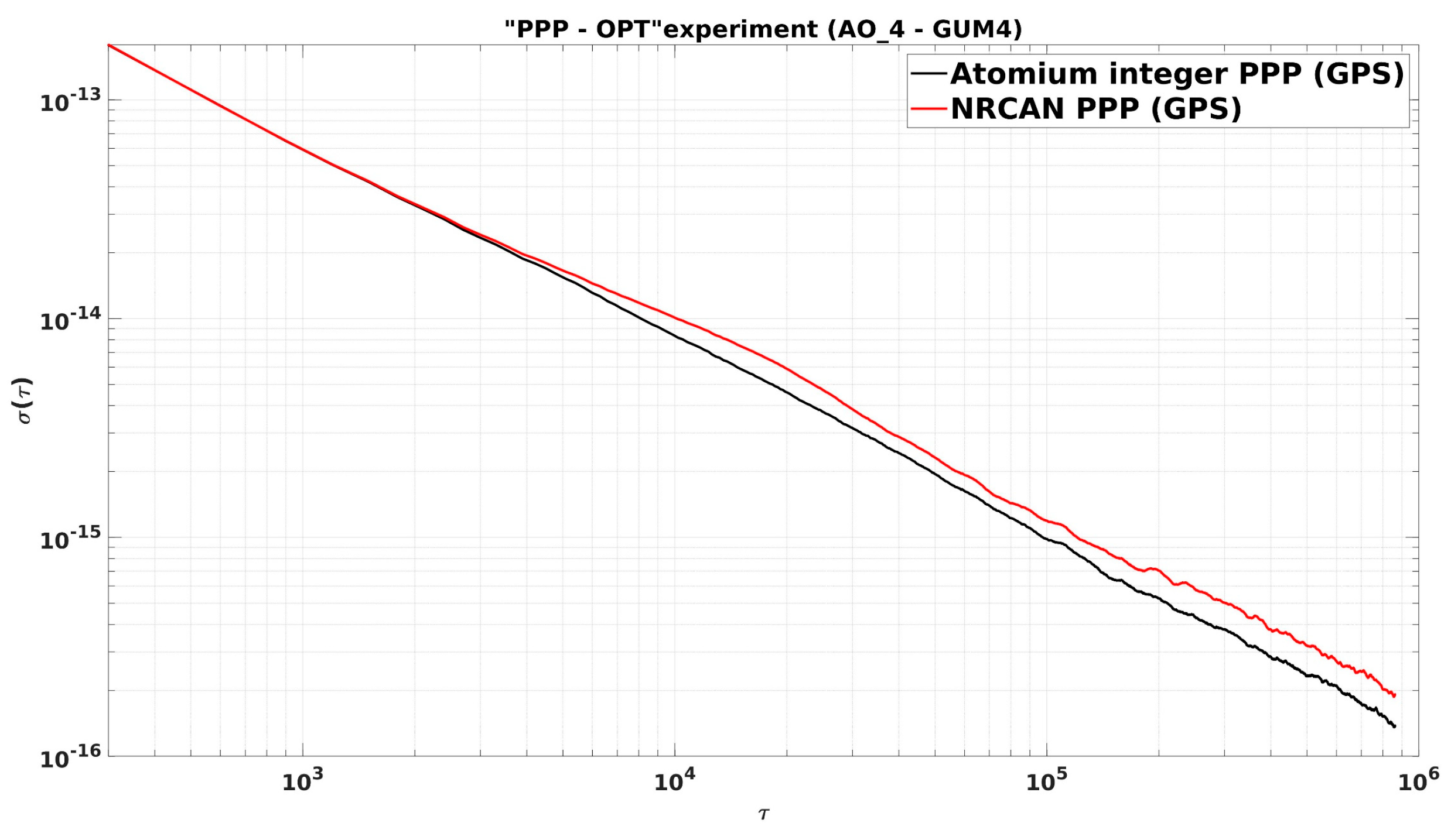 Sensors 19 04389 g019 550