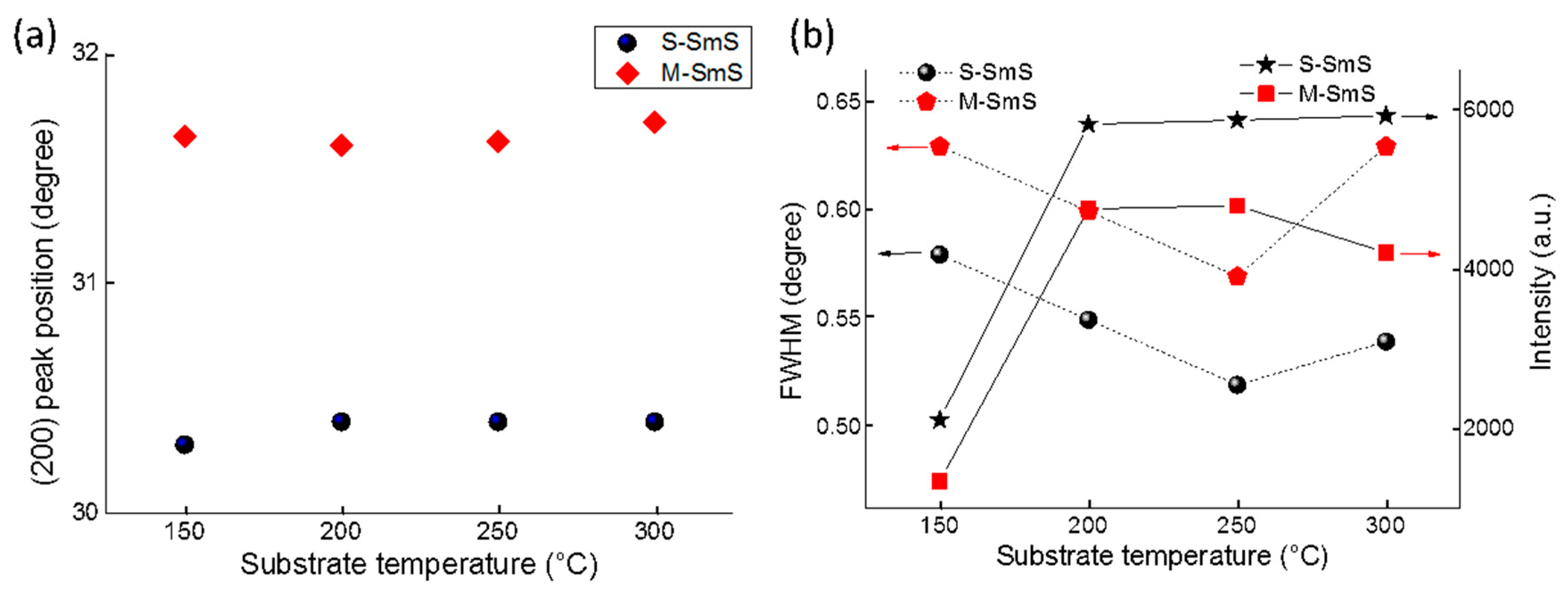Sensors 19 04390 g003