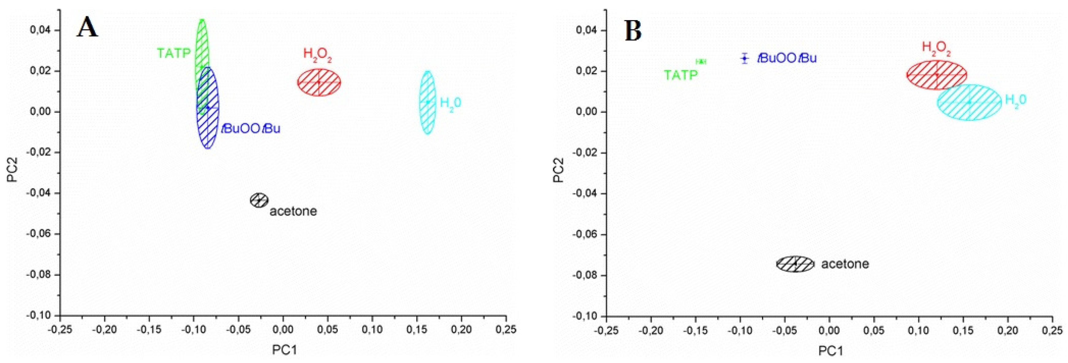 Sensors 19 04395 g008 Sensors 19 04395 g008