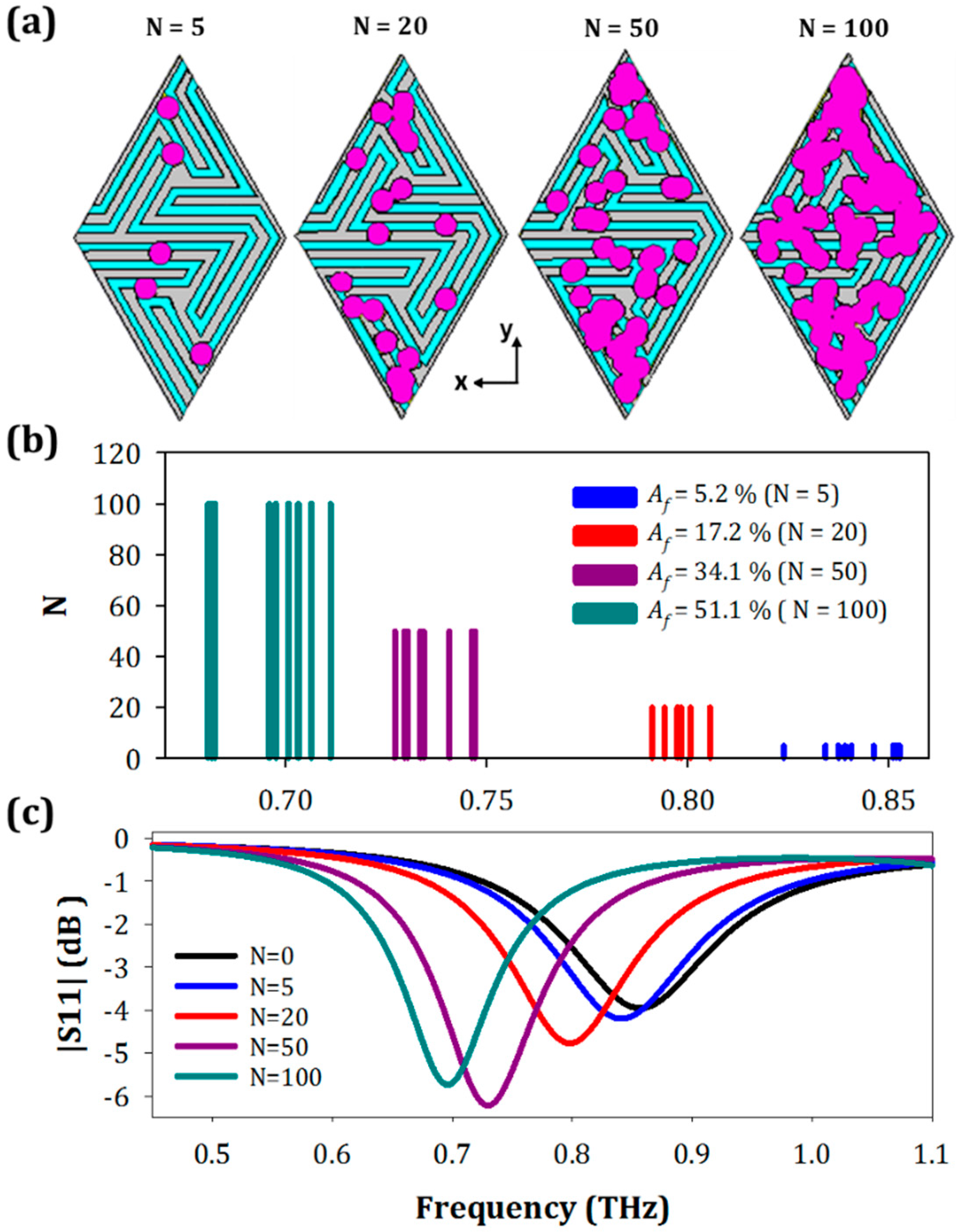 Sensors 19 04396 g002