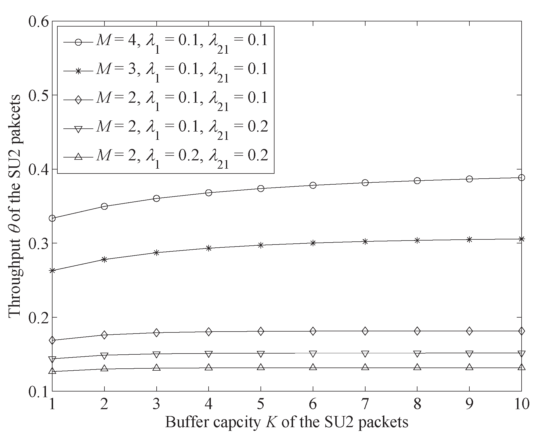 Sensors 19 04398 g005 550