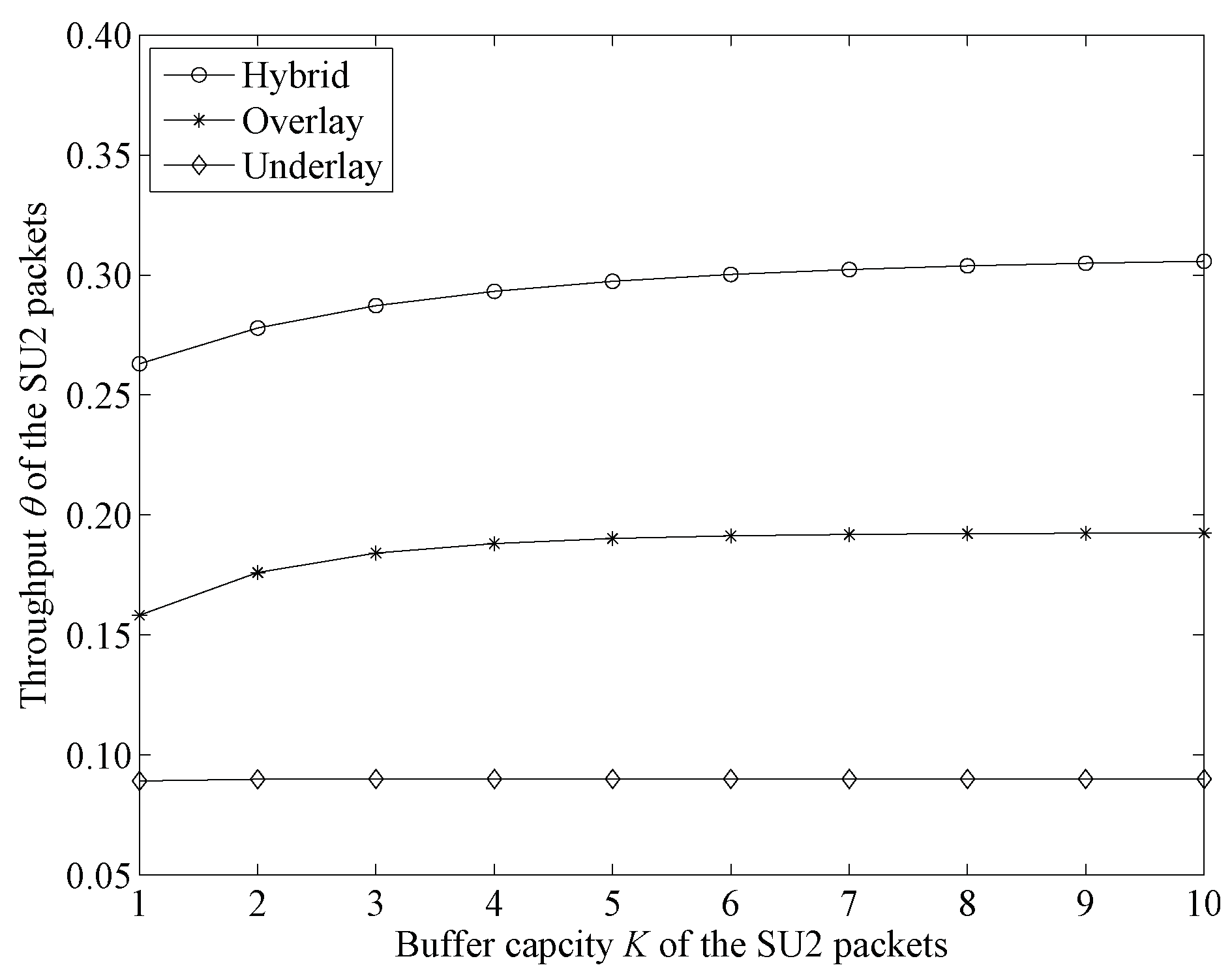 Sensors 19 04398 g008 550