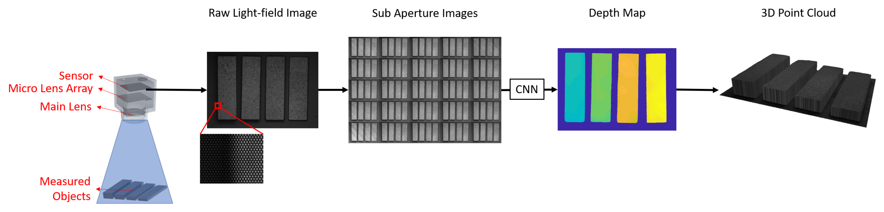 Sensors 19 04399 g002 Sensors 19 04399 g002