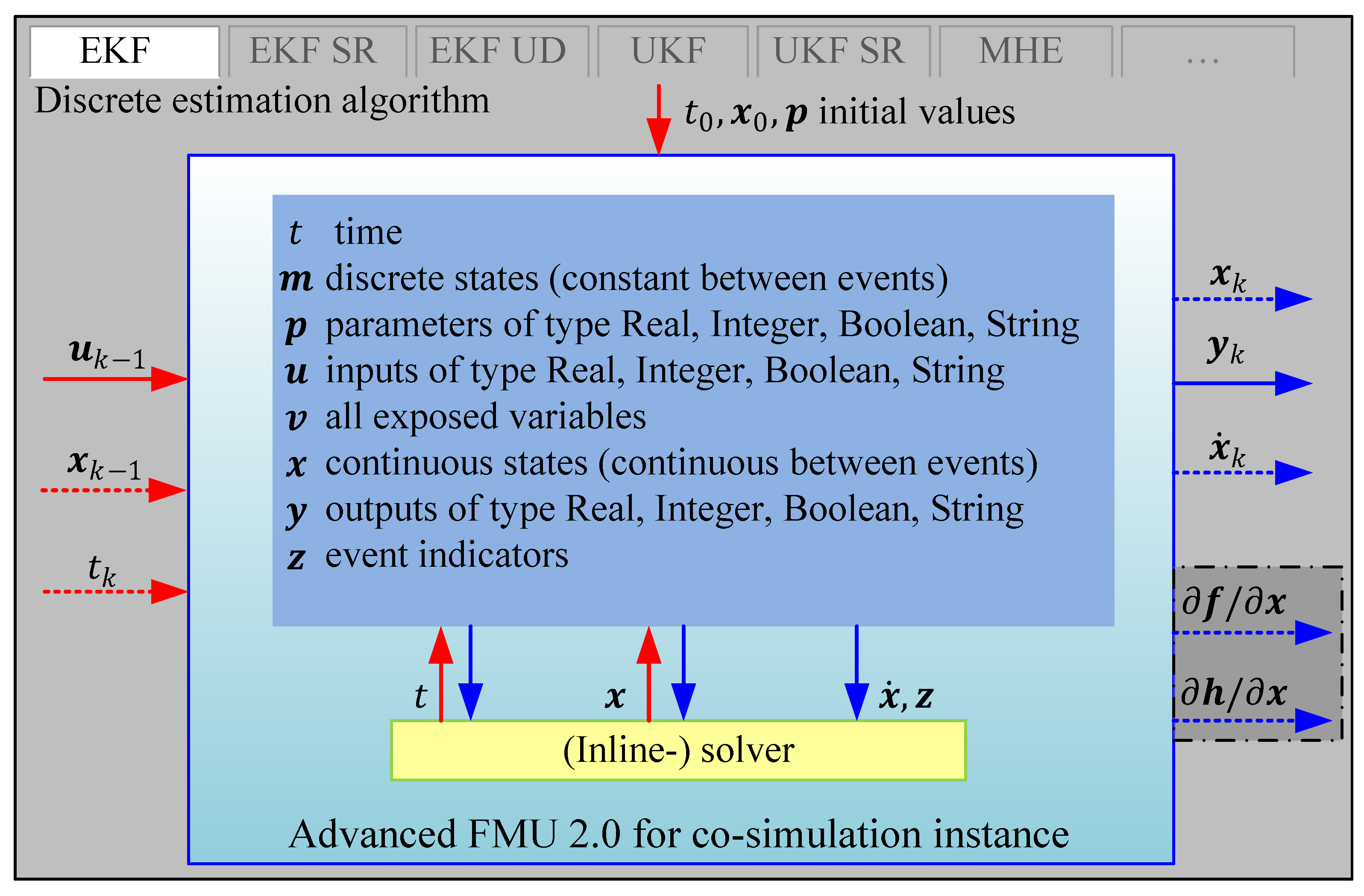 Sensors 19 04402 g001 Sensors 19 04402 g001