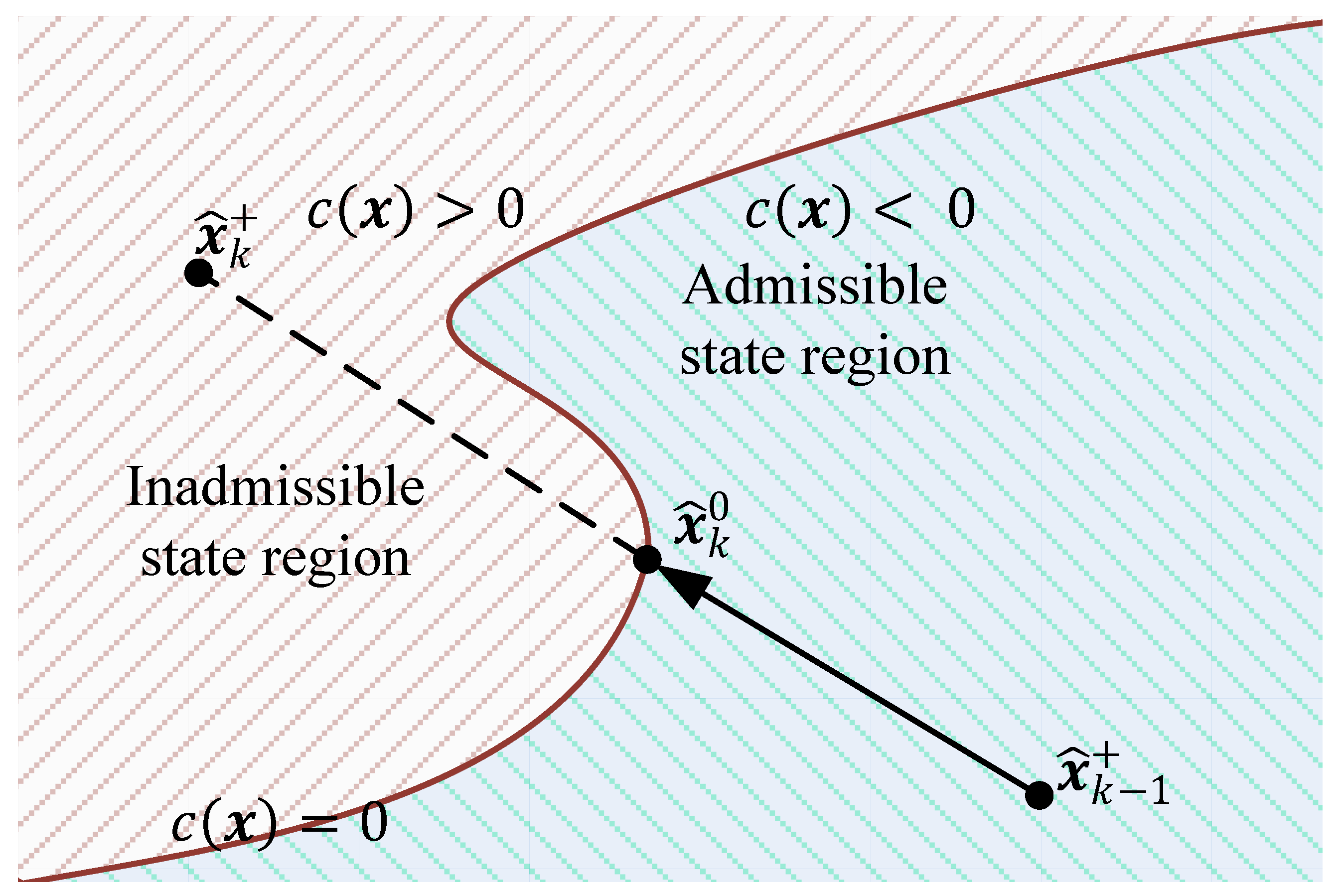 Sensors 19 04402 g003 Sensors 19 04402 g003