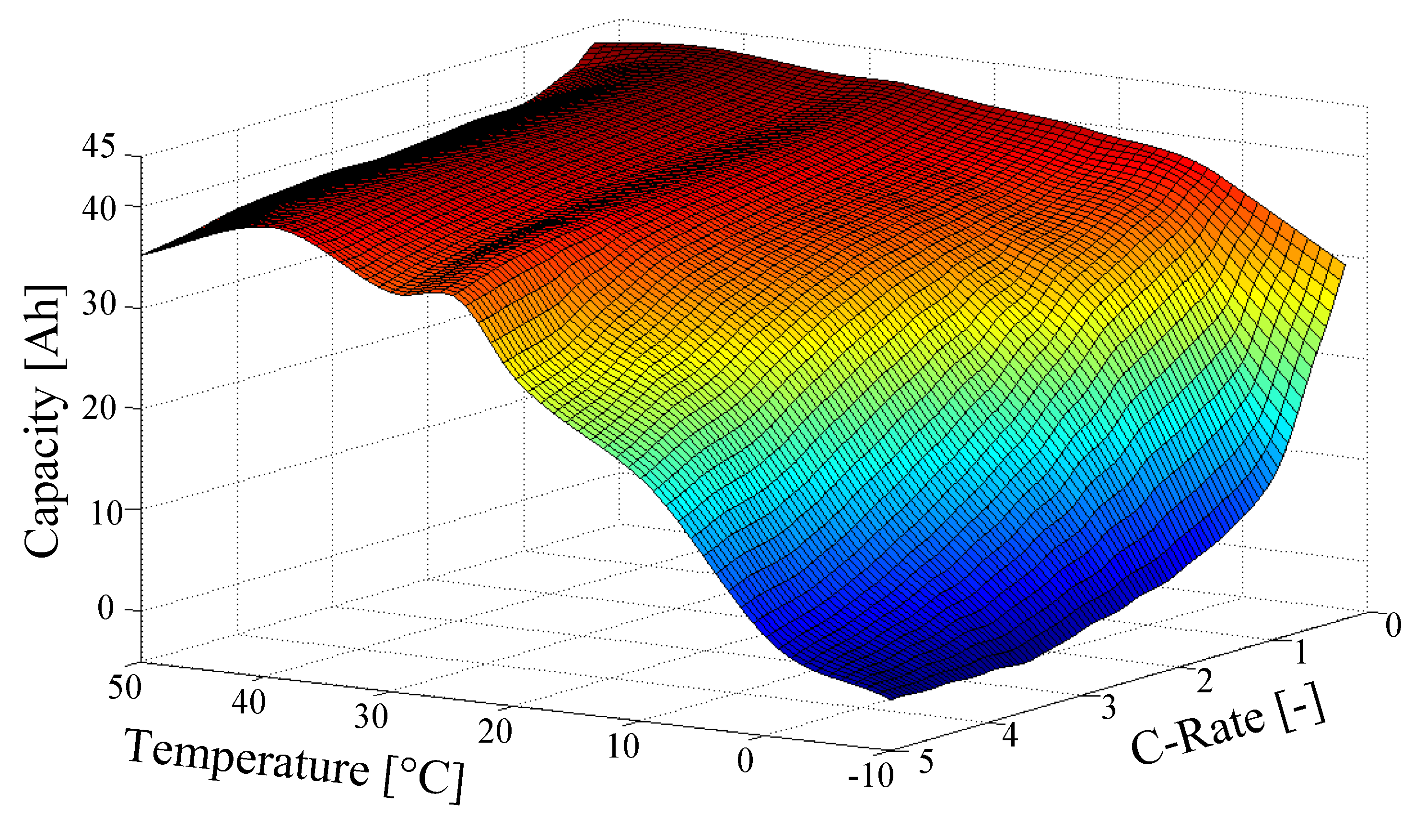Sensors 19 04402 g005 Sensors 19 04402 g005