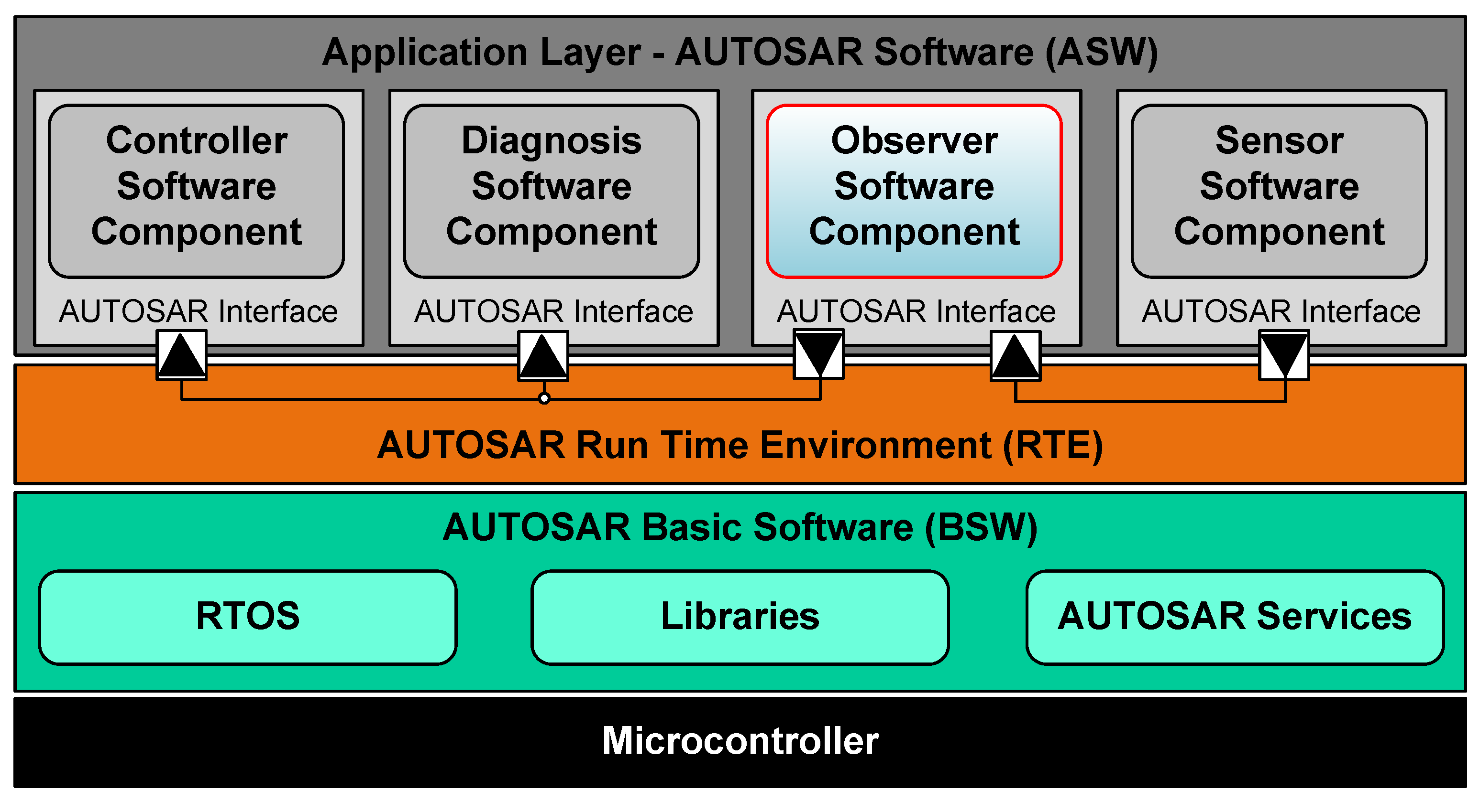 Sensors 19 04402 g010 Sensors 19 04402 g010