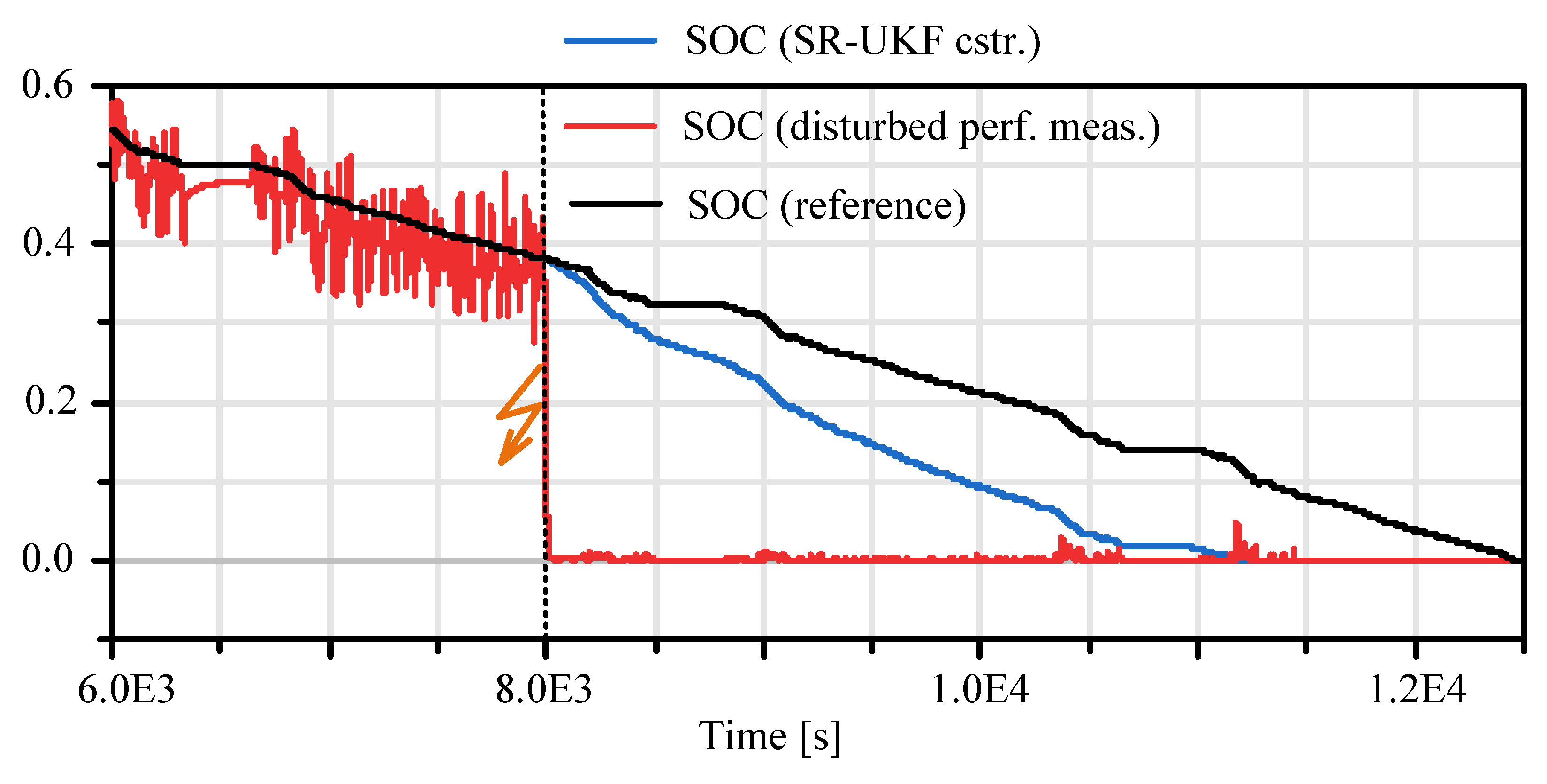 Sensors 19 04402 g014 Sensors 19 04402 g014