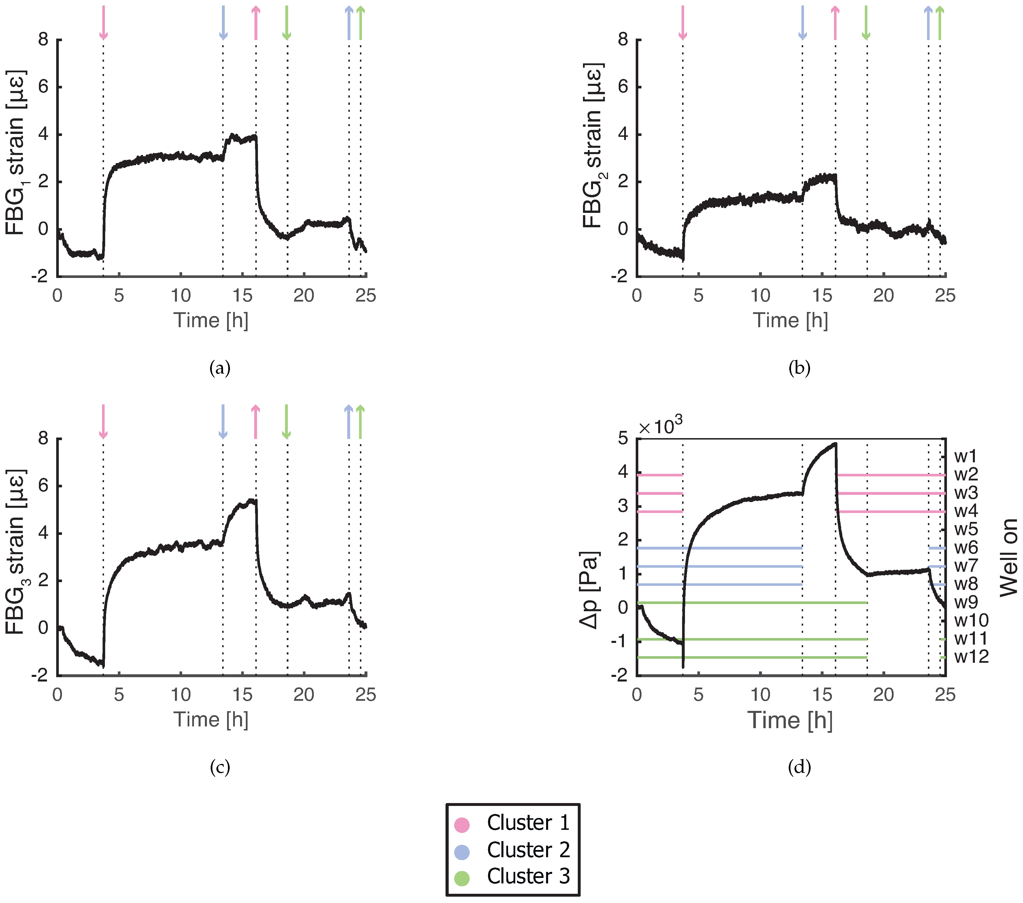 Sensors 19 04403 g003