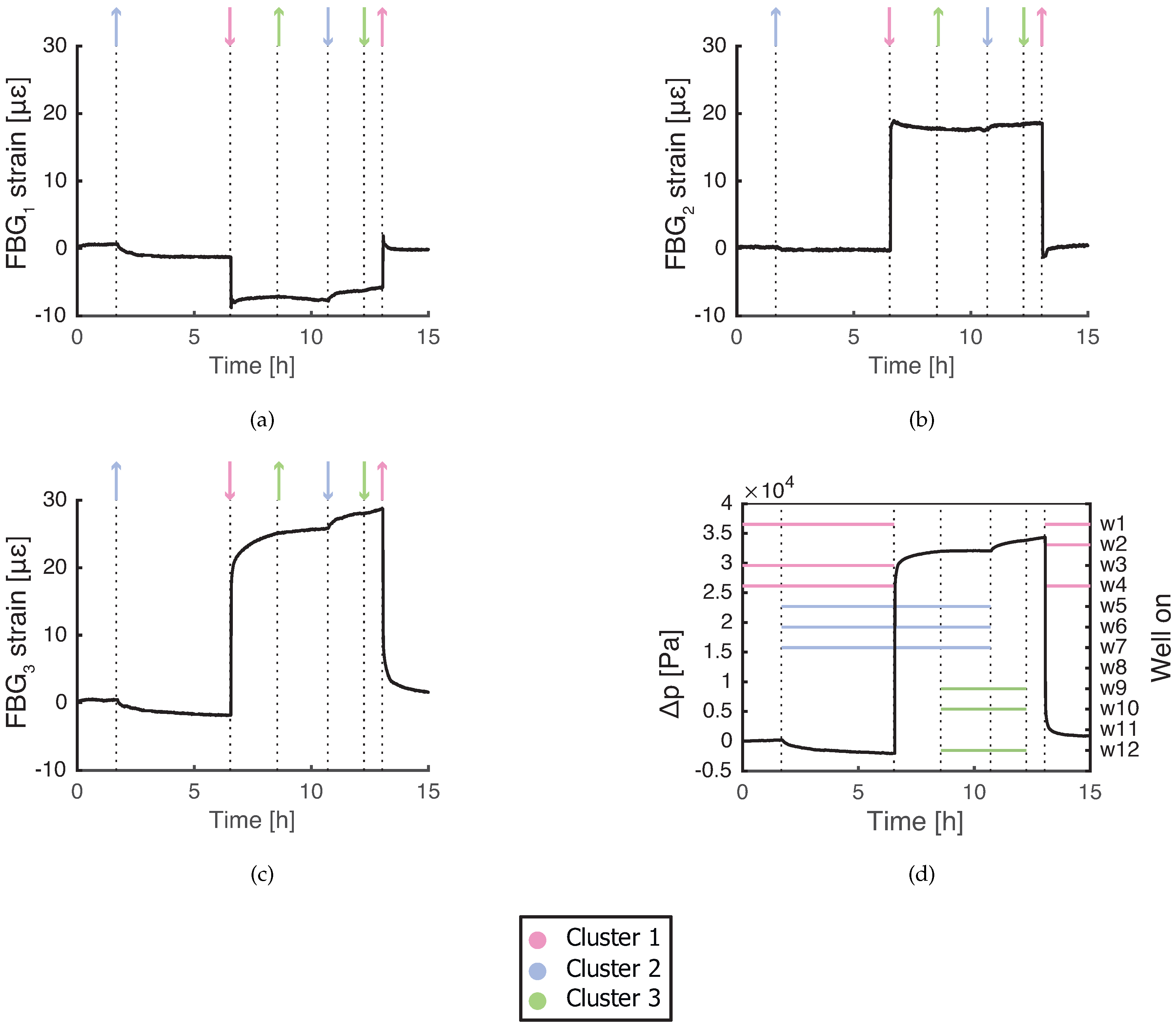 Sensors 19 04403 g004