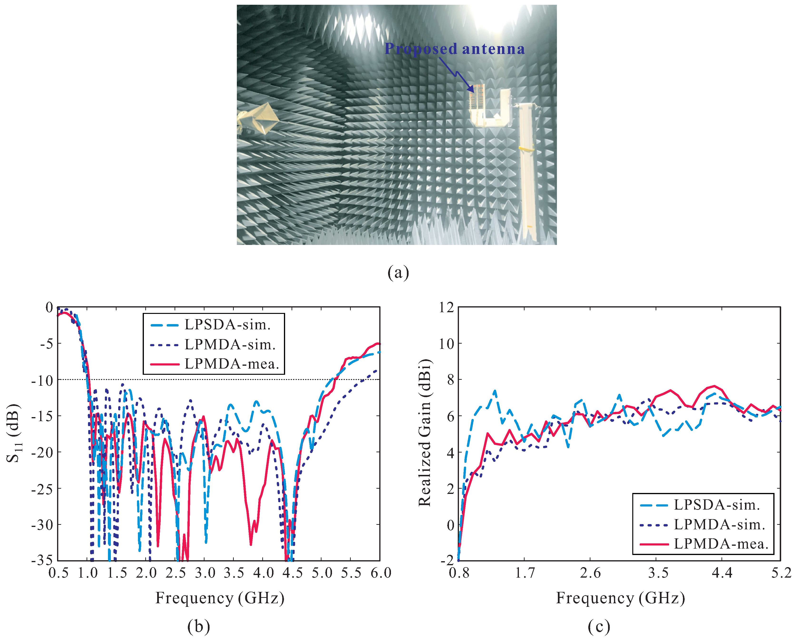 Sensors 19 04404 g003
