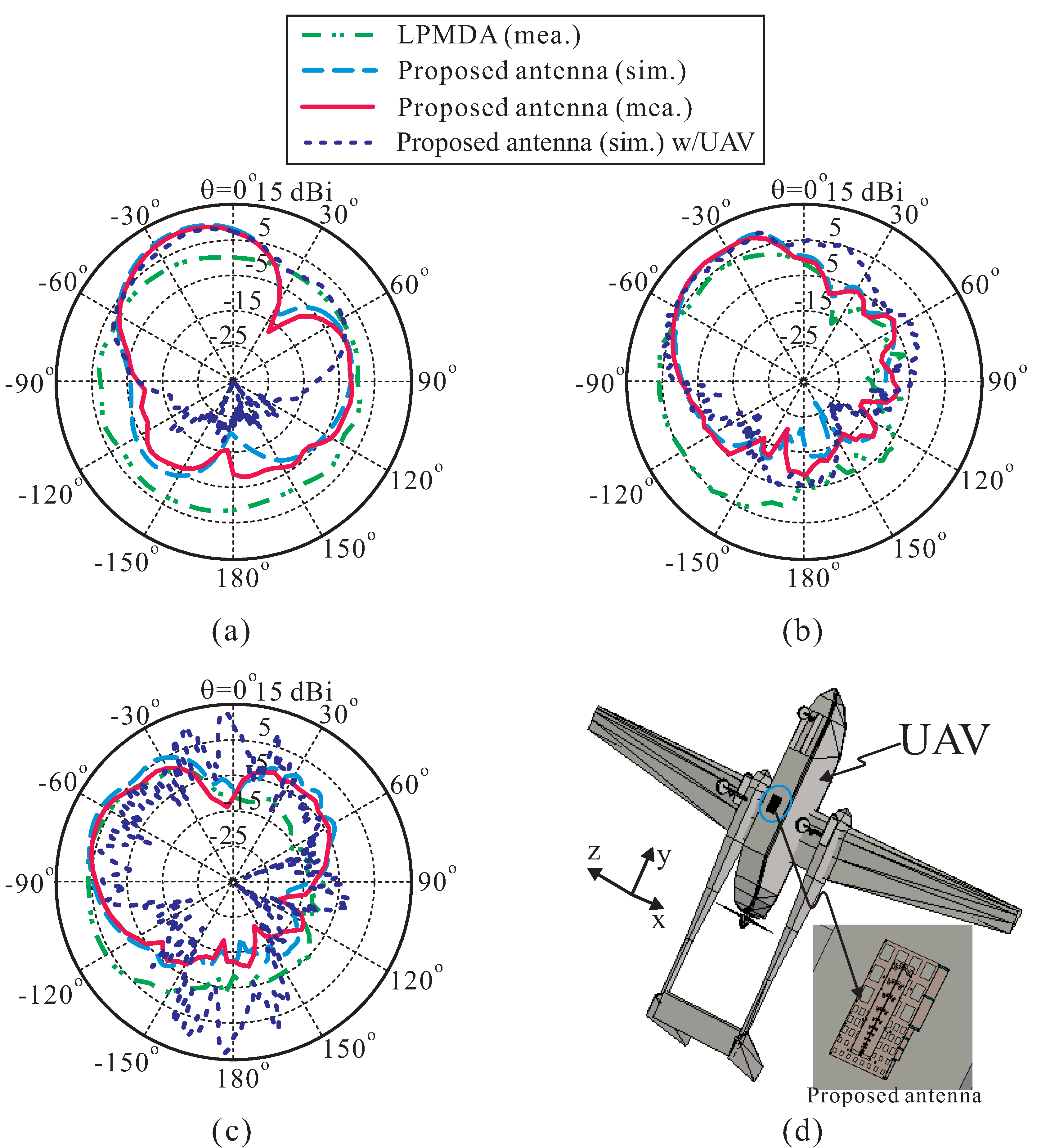 Sensors 19 04404 g009