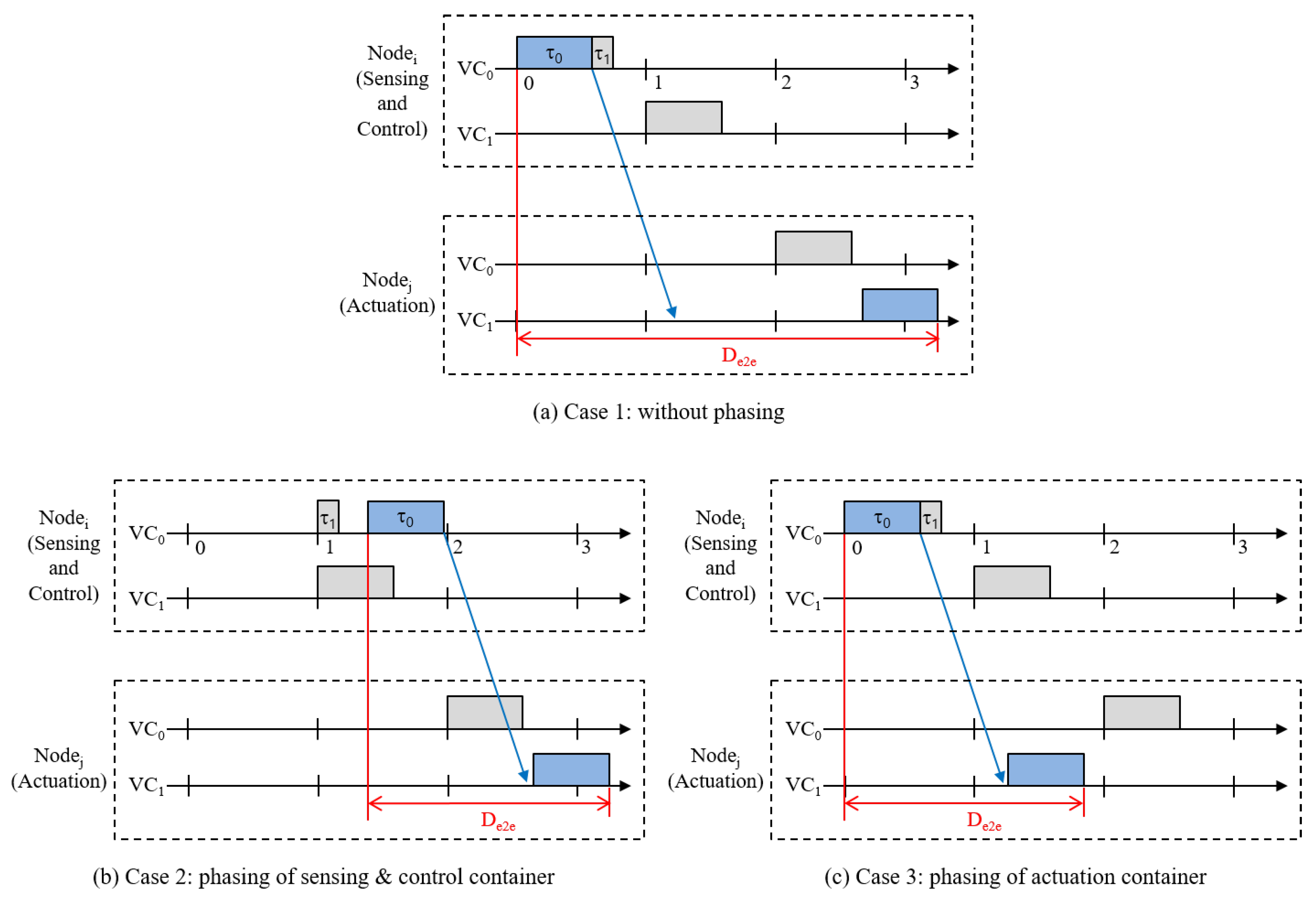 Sensors 19 04405 g003