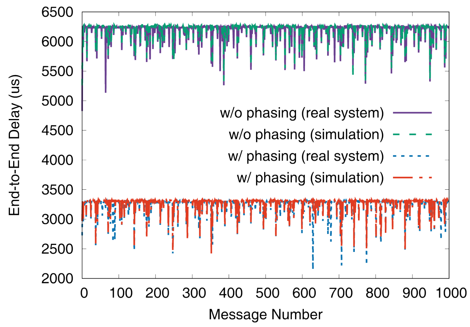 Sensors 19 04405 g014