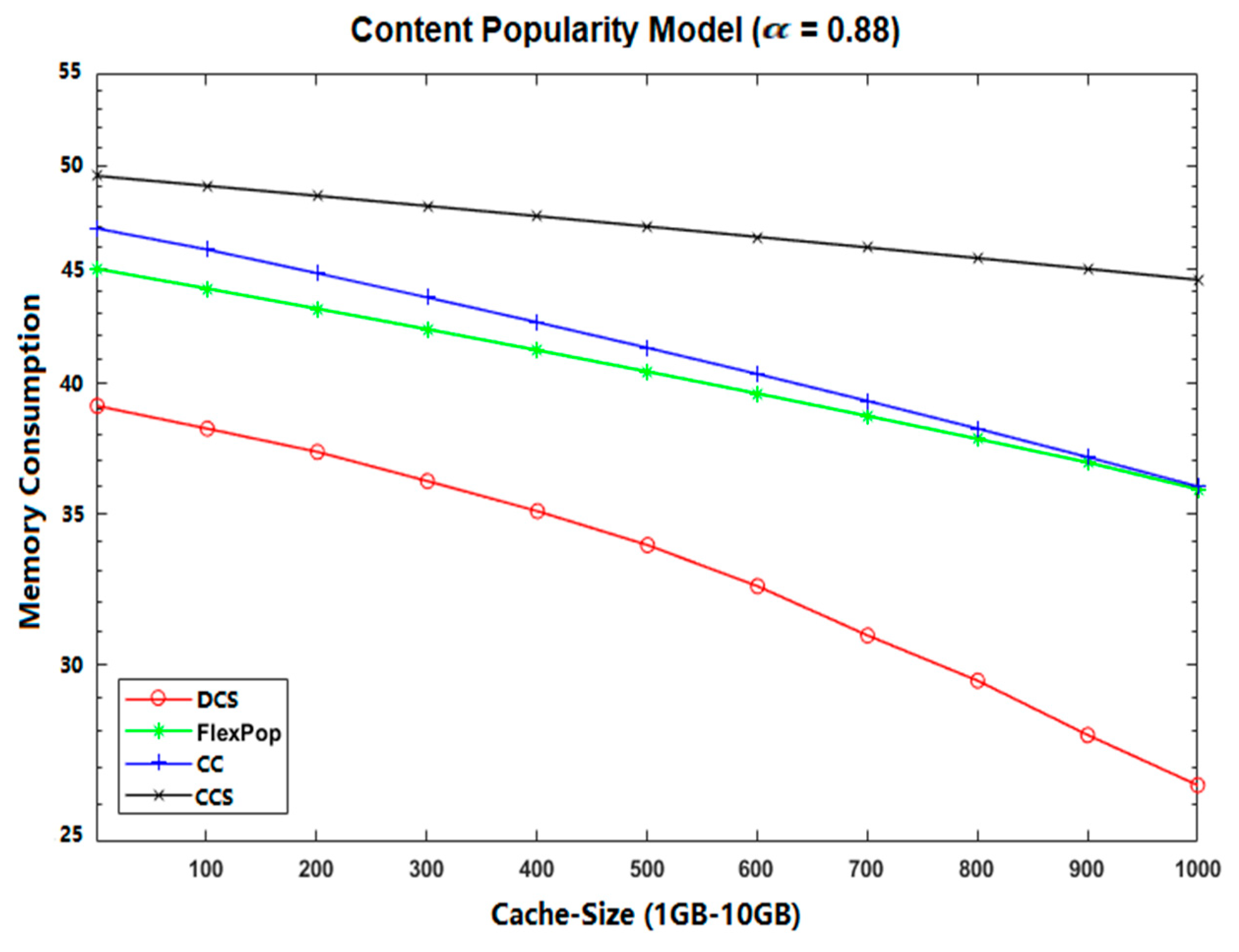 Sensors 19 04407 g007