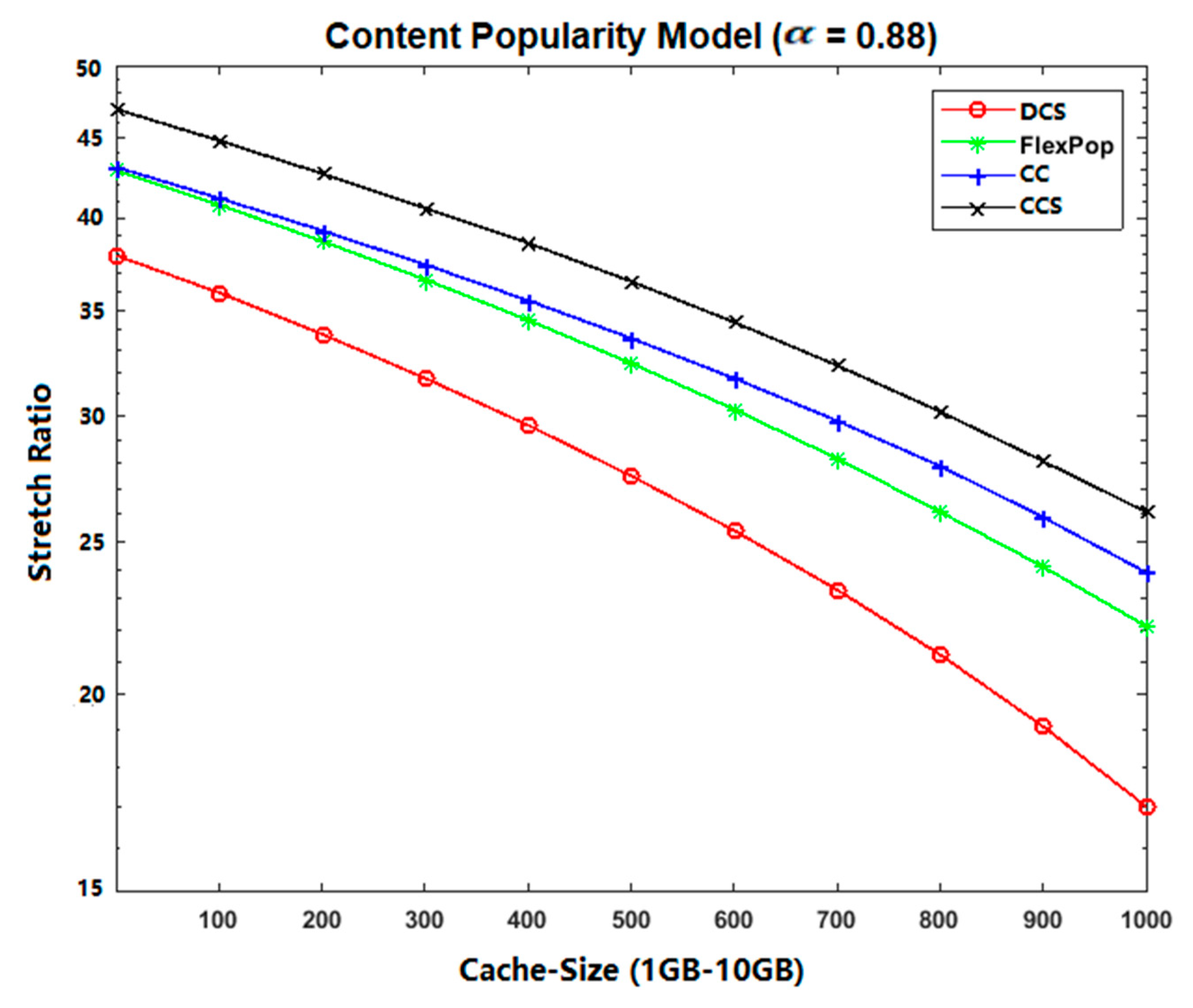Sensors 19 04407 g009