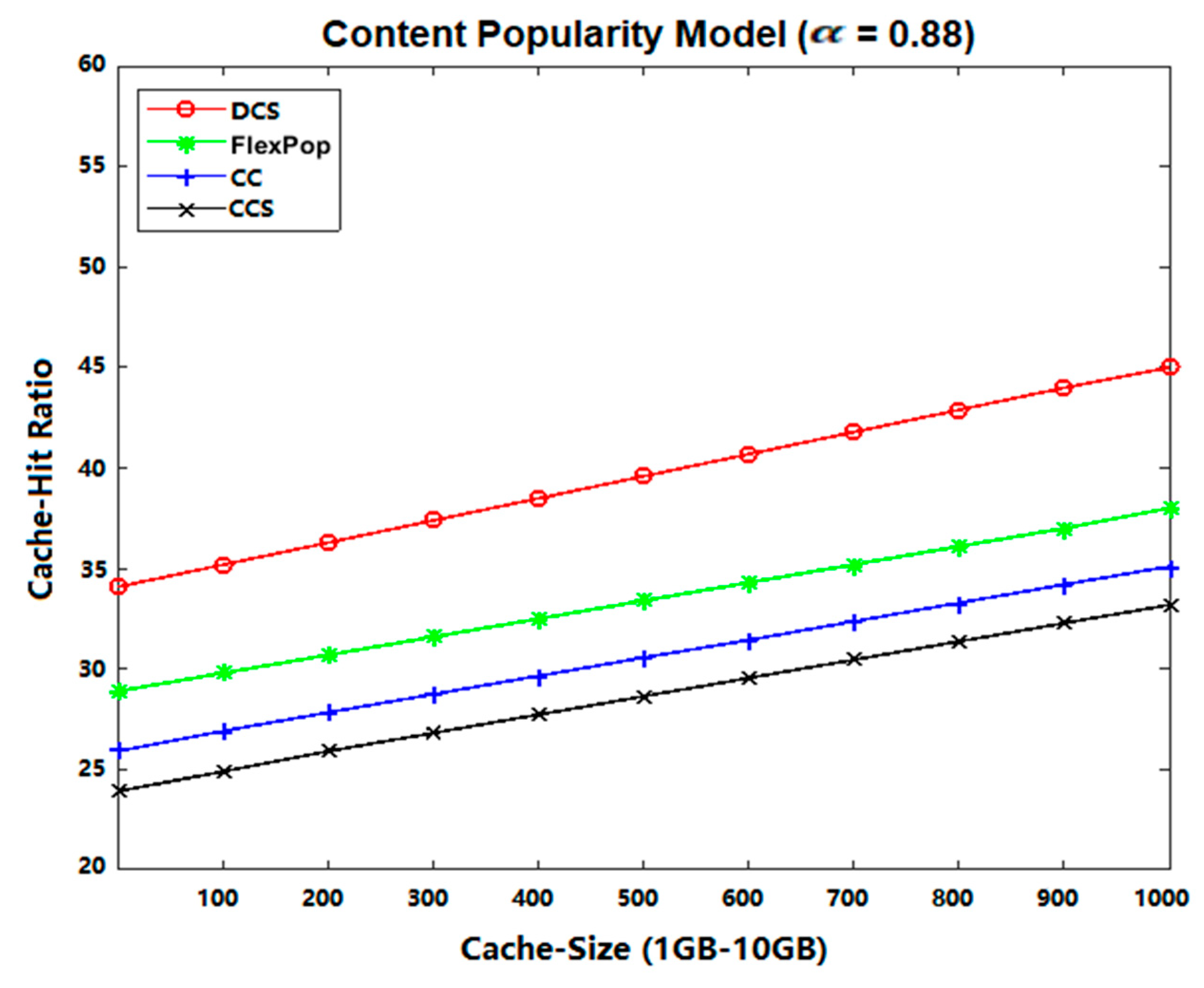 Sensors 19 04407 g011