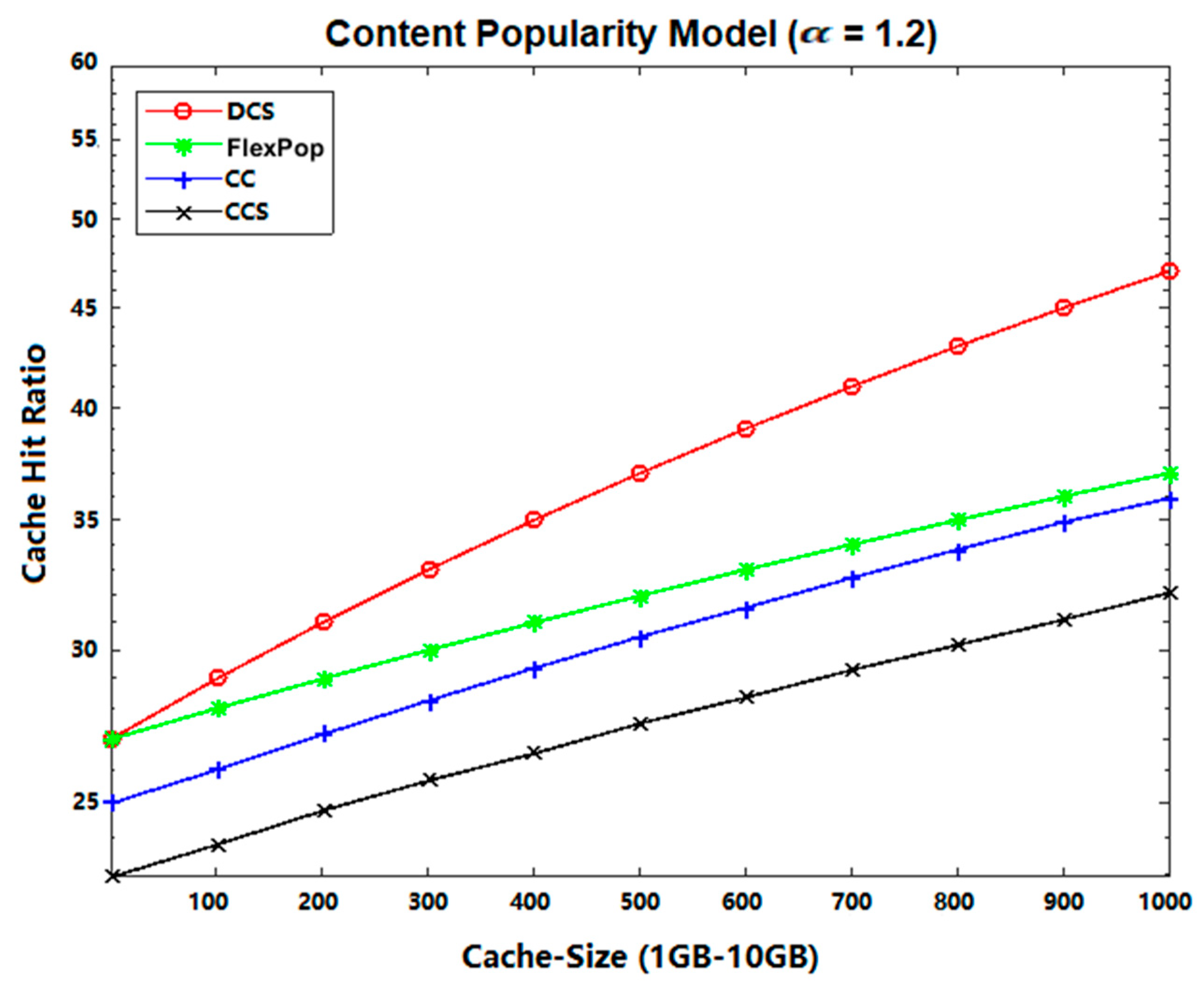 Sensors 19 04407 g012